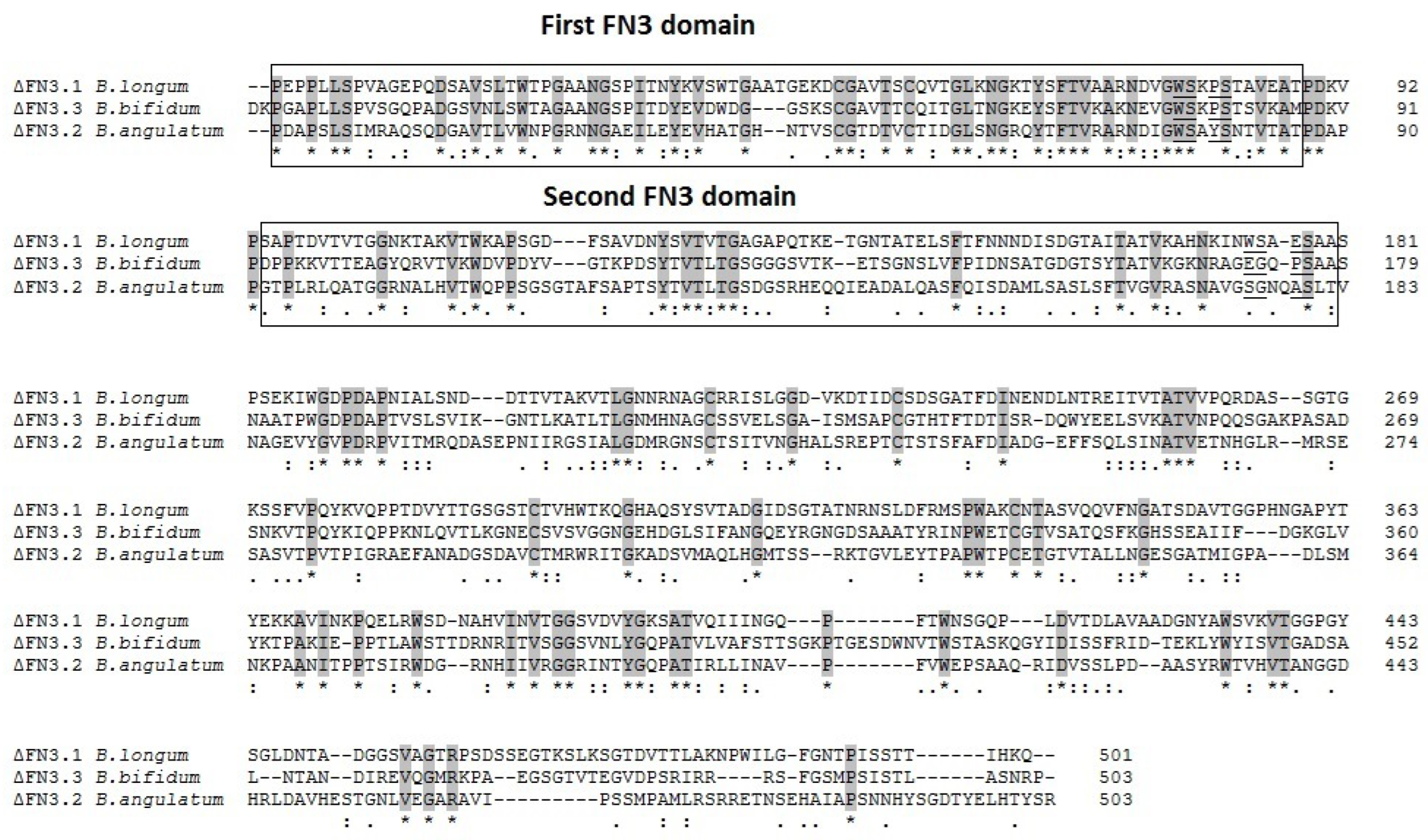 Preprints 178221 g001