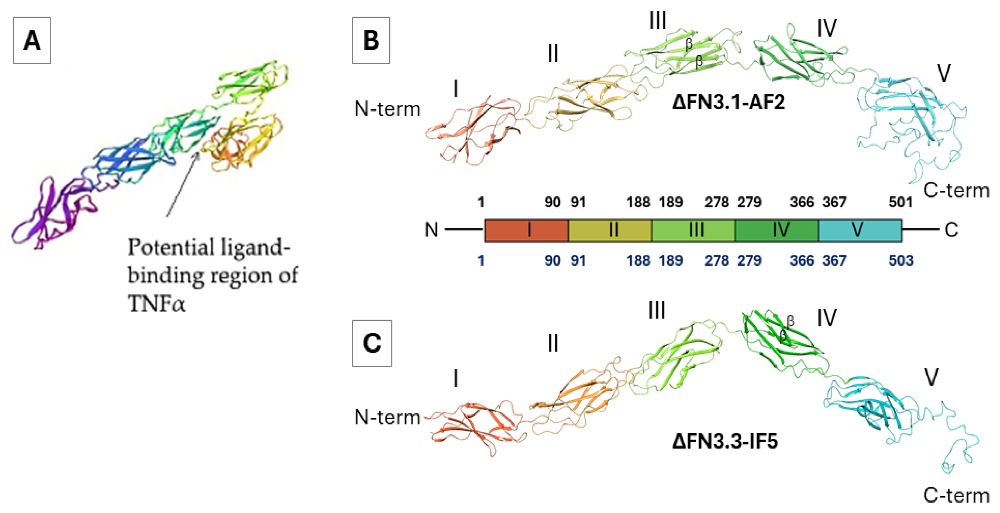 Preprints 178221 g002