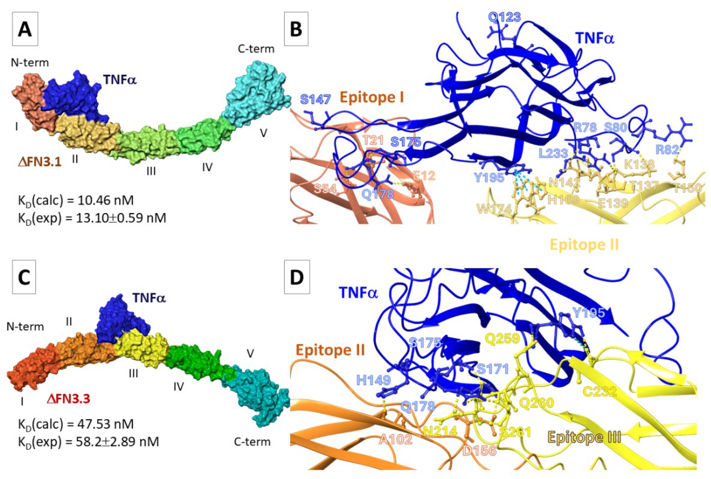 Preprints 178221 g003