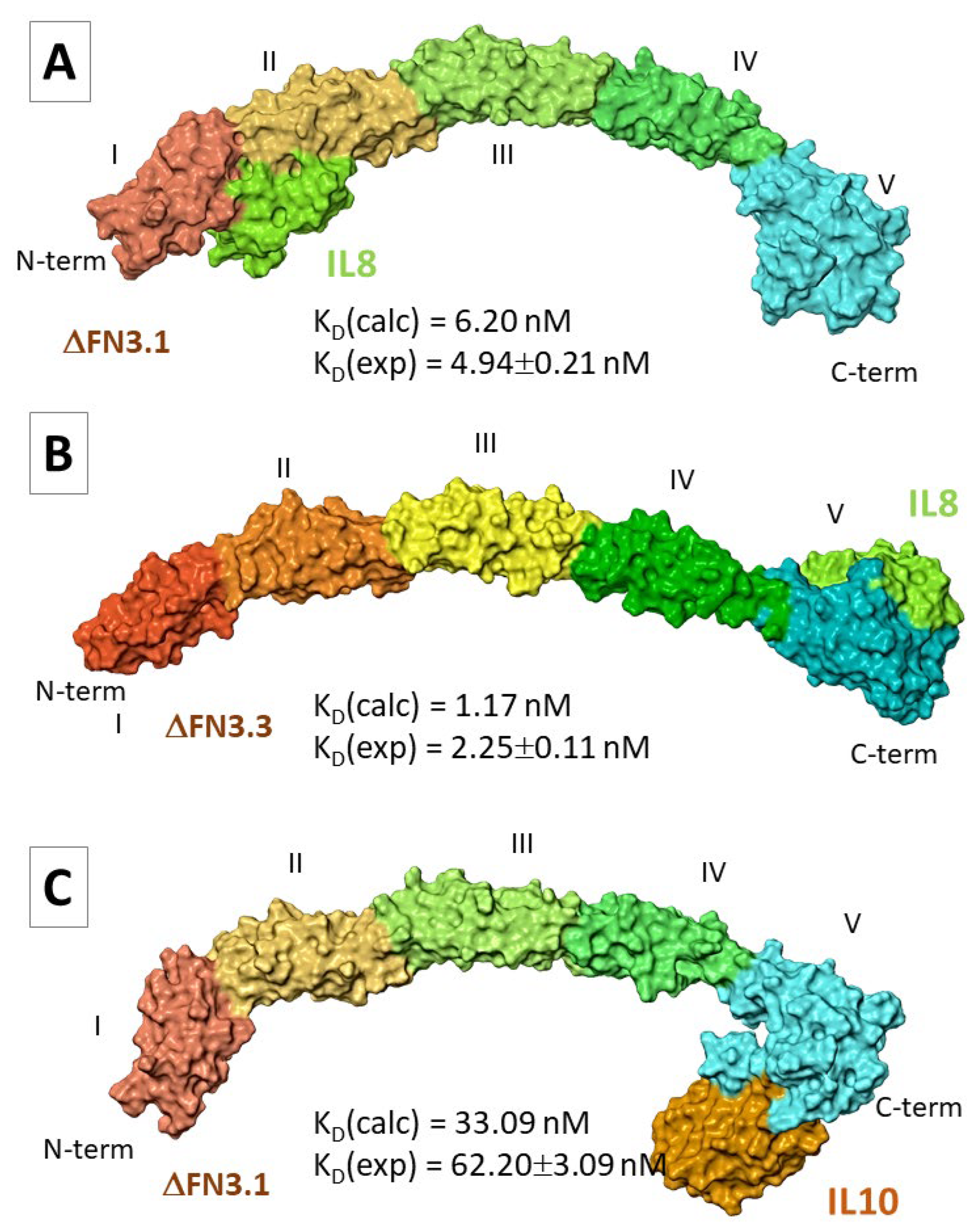 Preprints 178221 g004