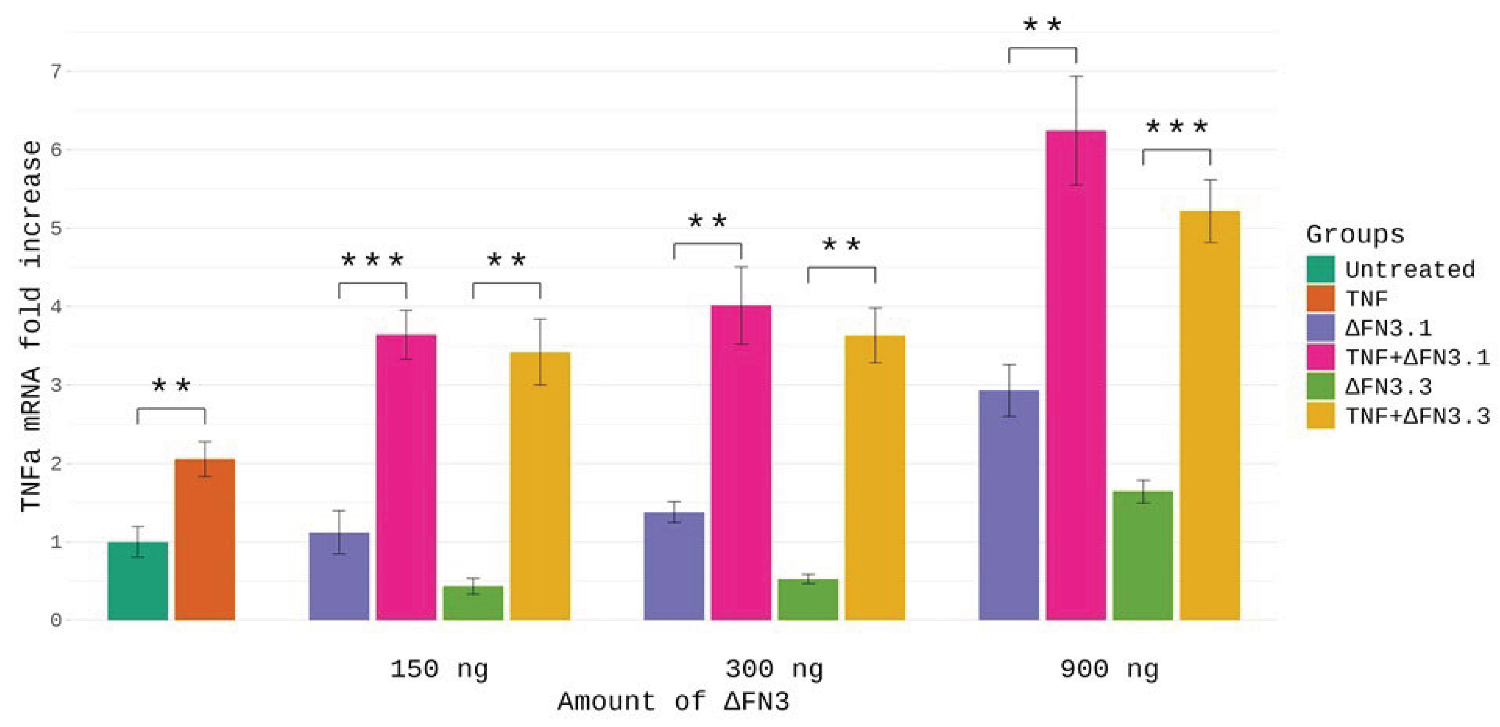 Preprints 178221 g005
