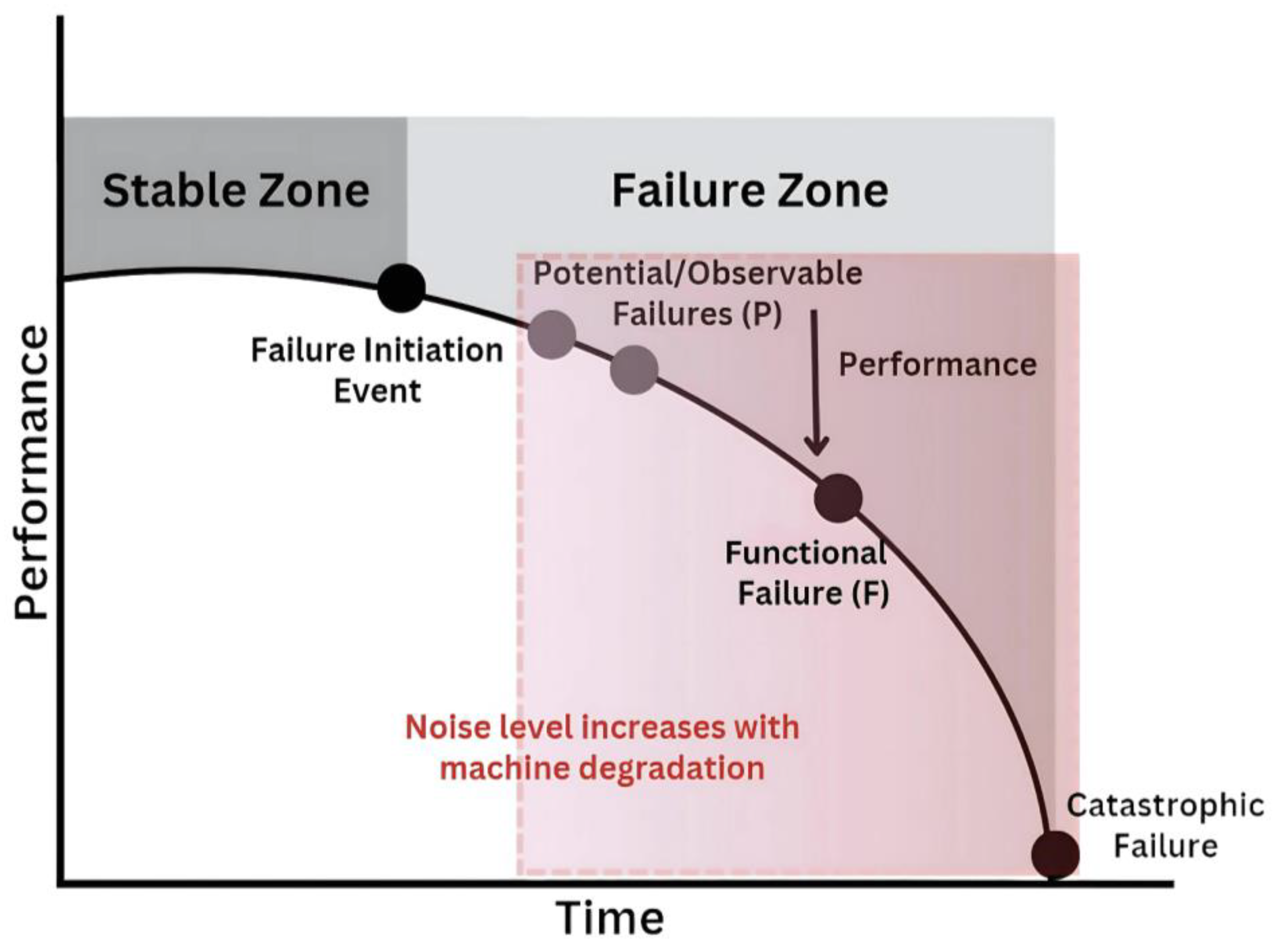 Preprints 150794 g001