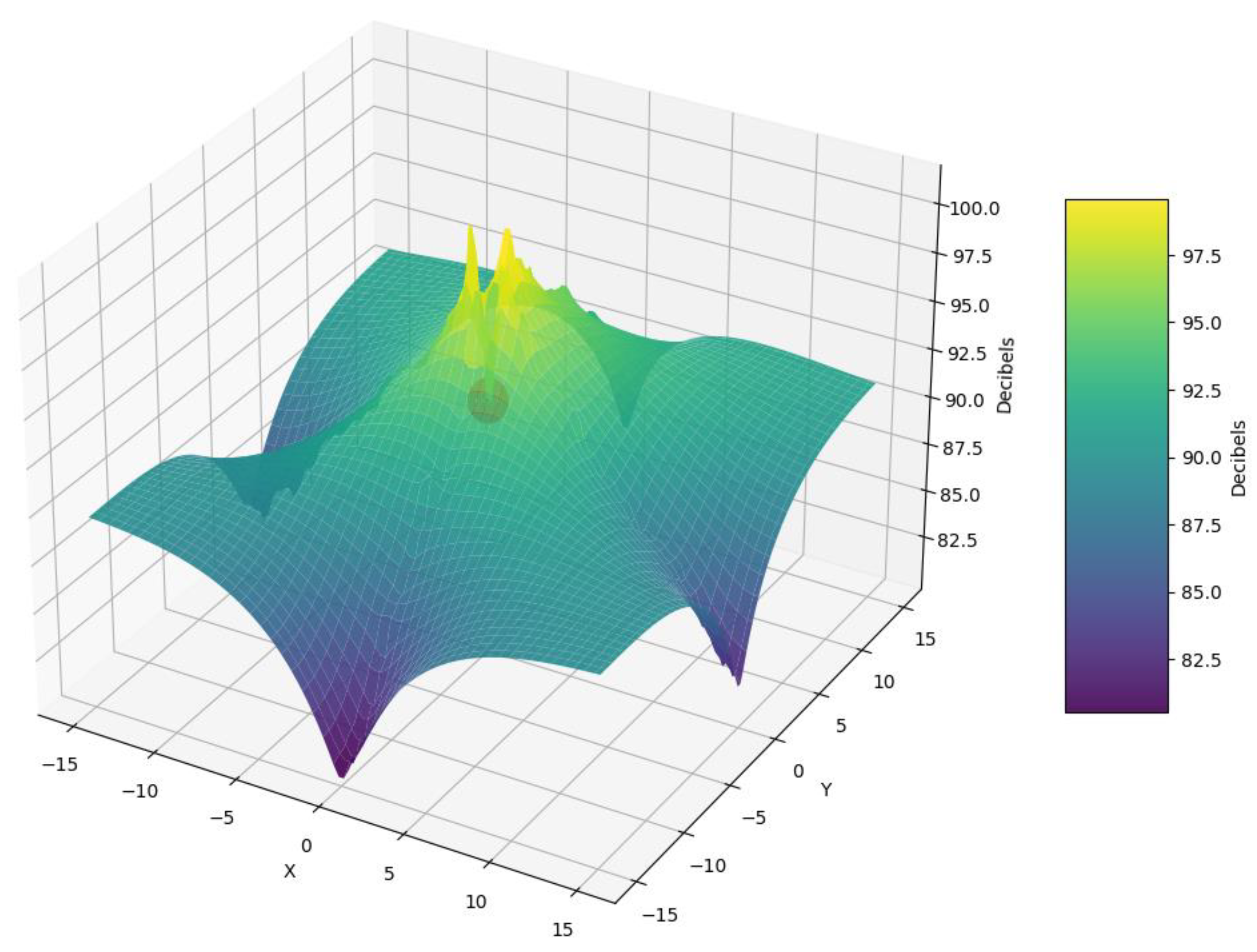 Preprints 150794 g003
