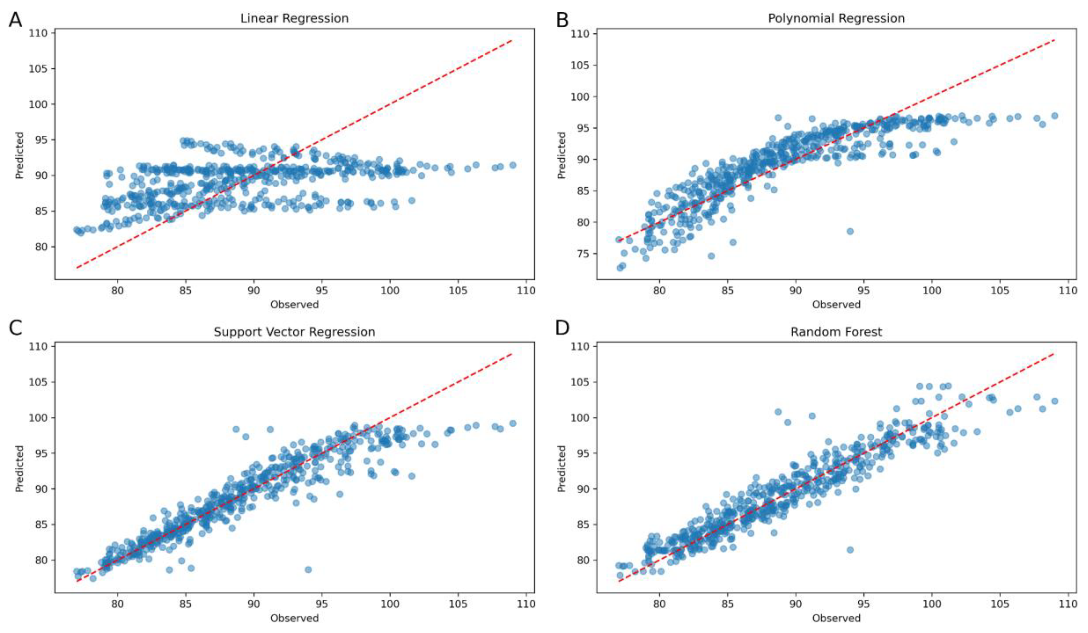 Preprints 150794 g005