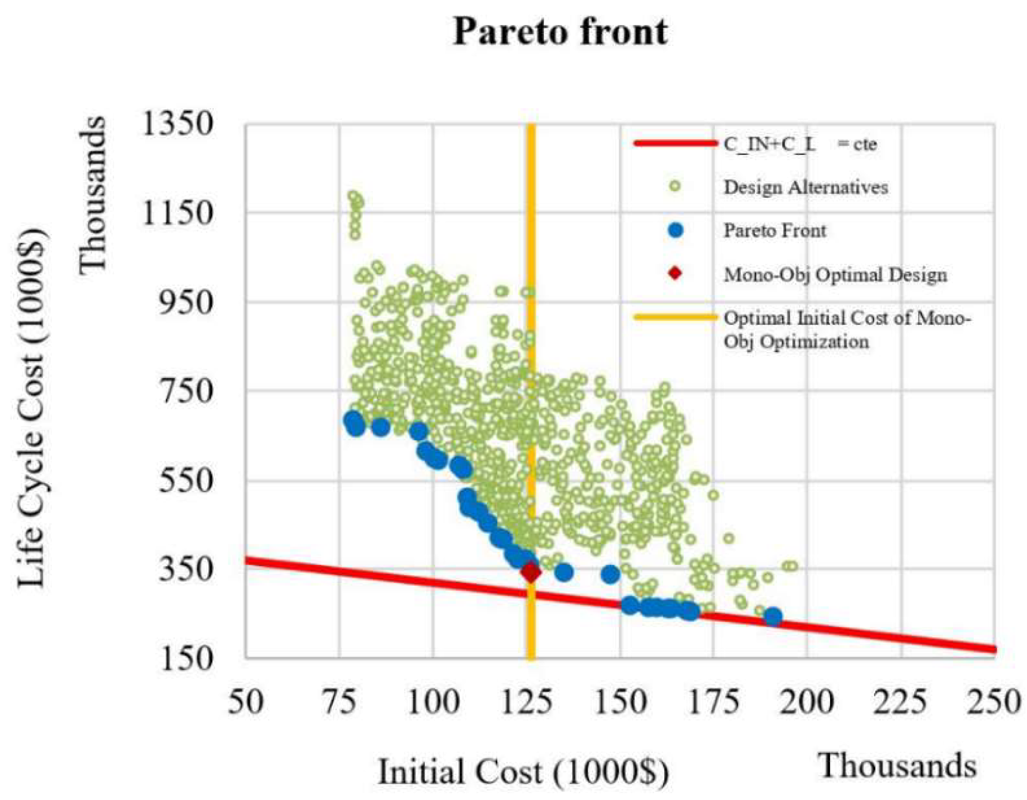 Preprints 107910 g006