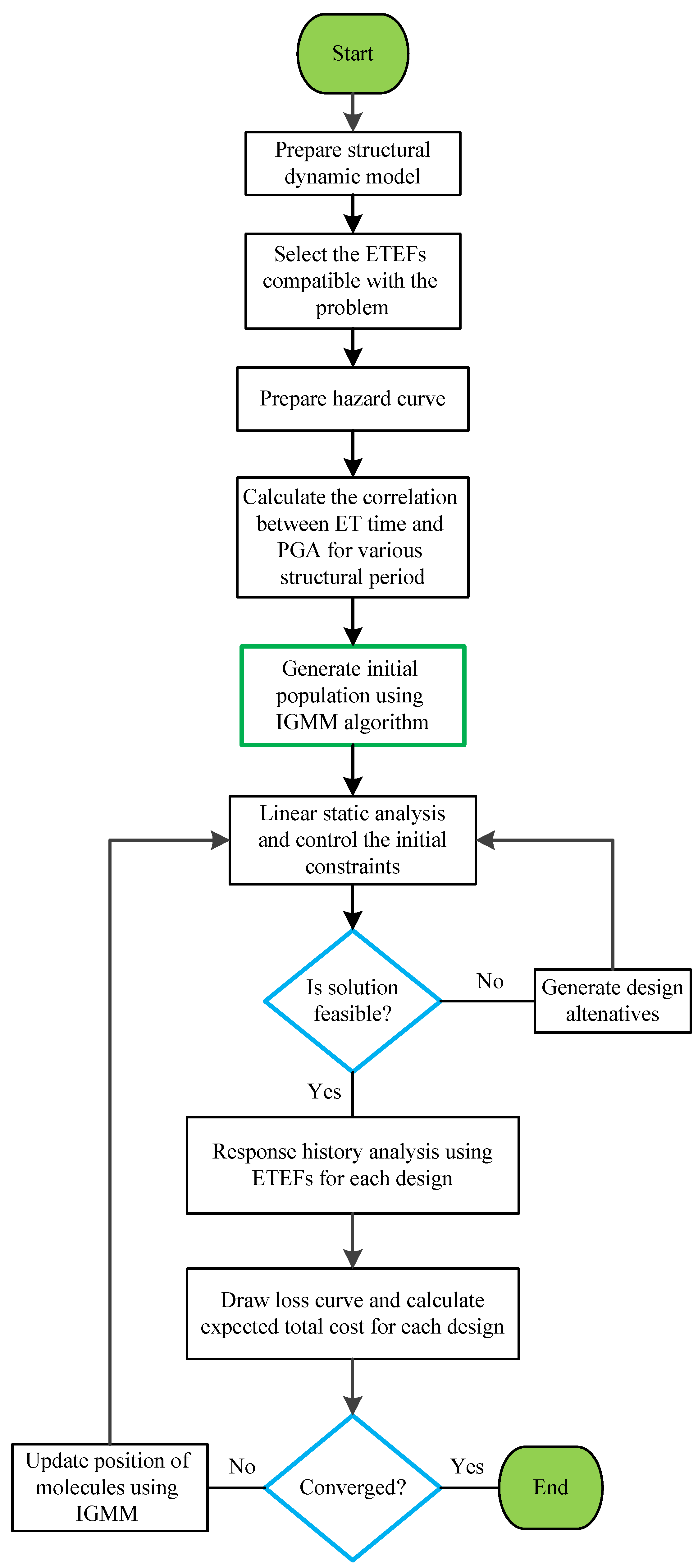 Preprints 107910 g0a1