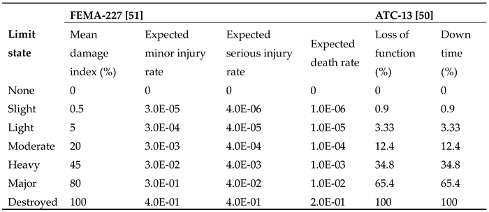 Preprints 107910 i002