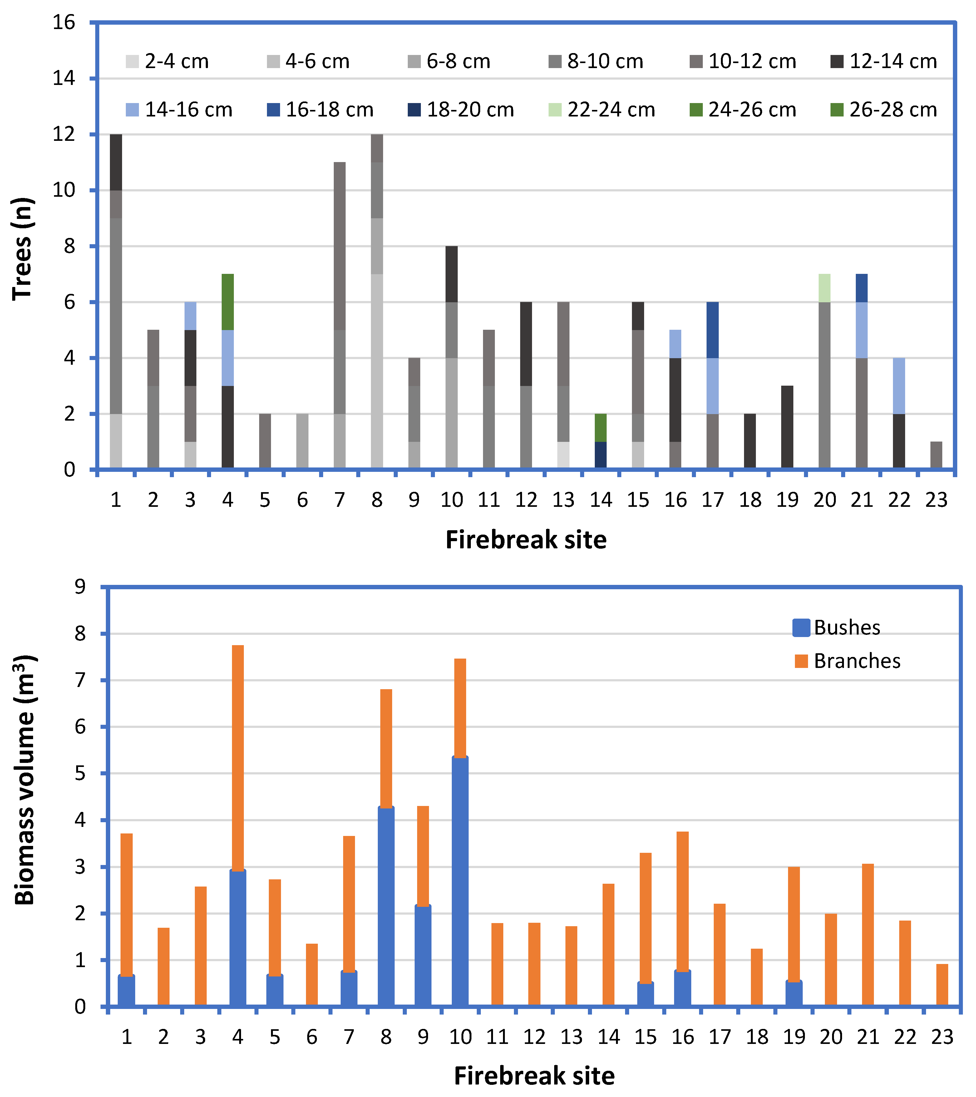 Preprints 171554 g004