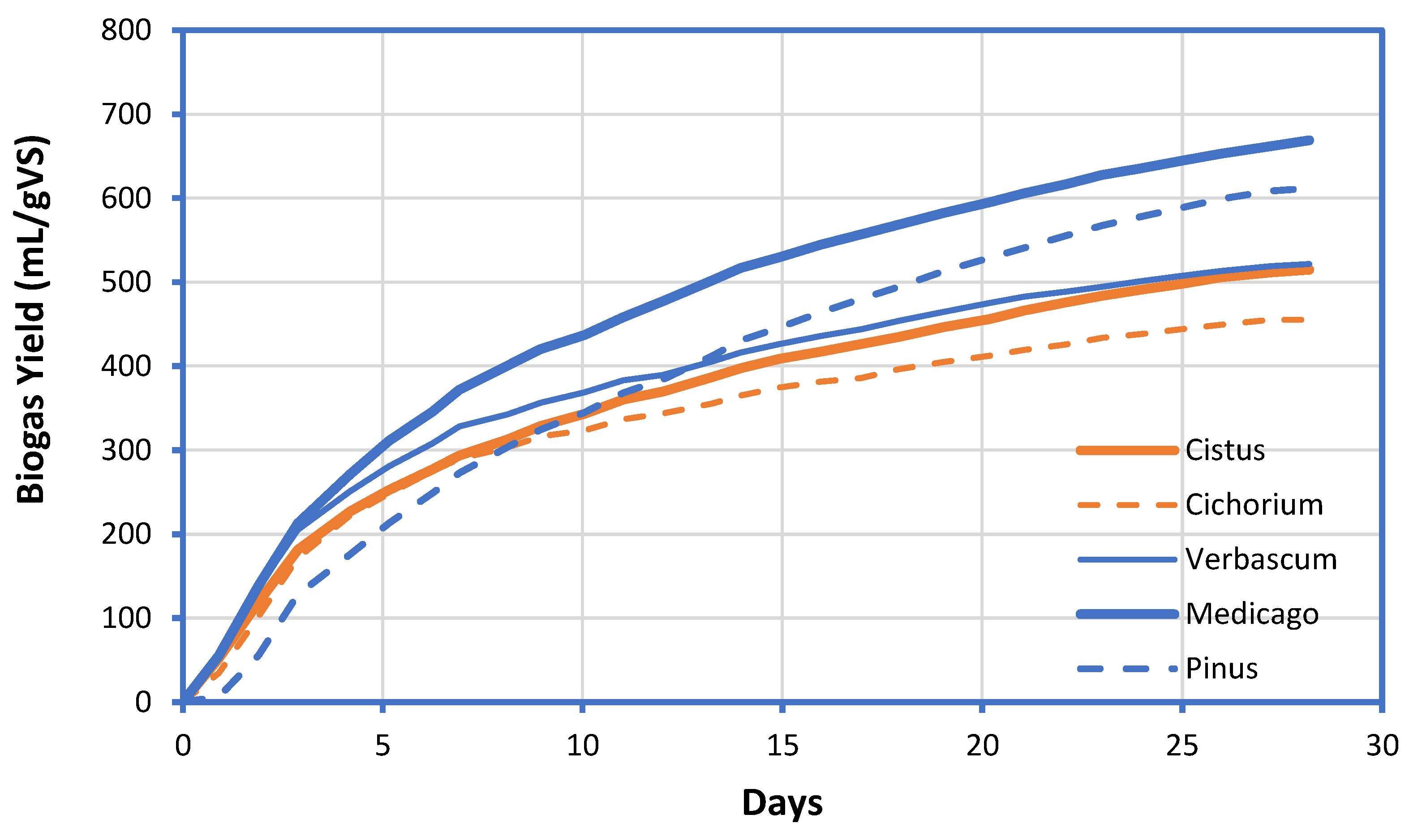 Preprints 171554 g006