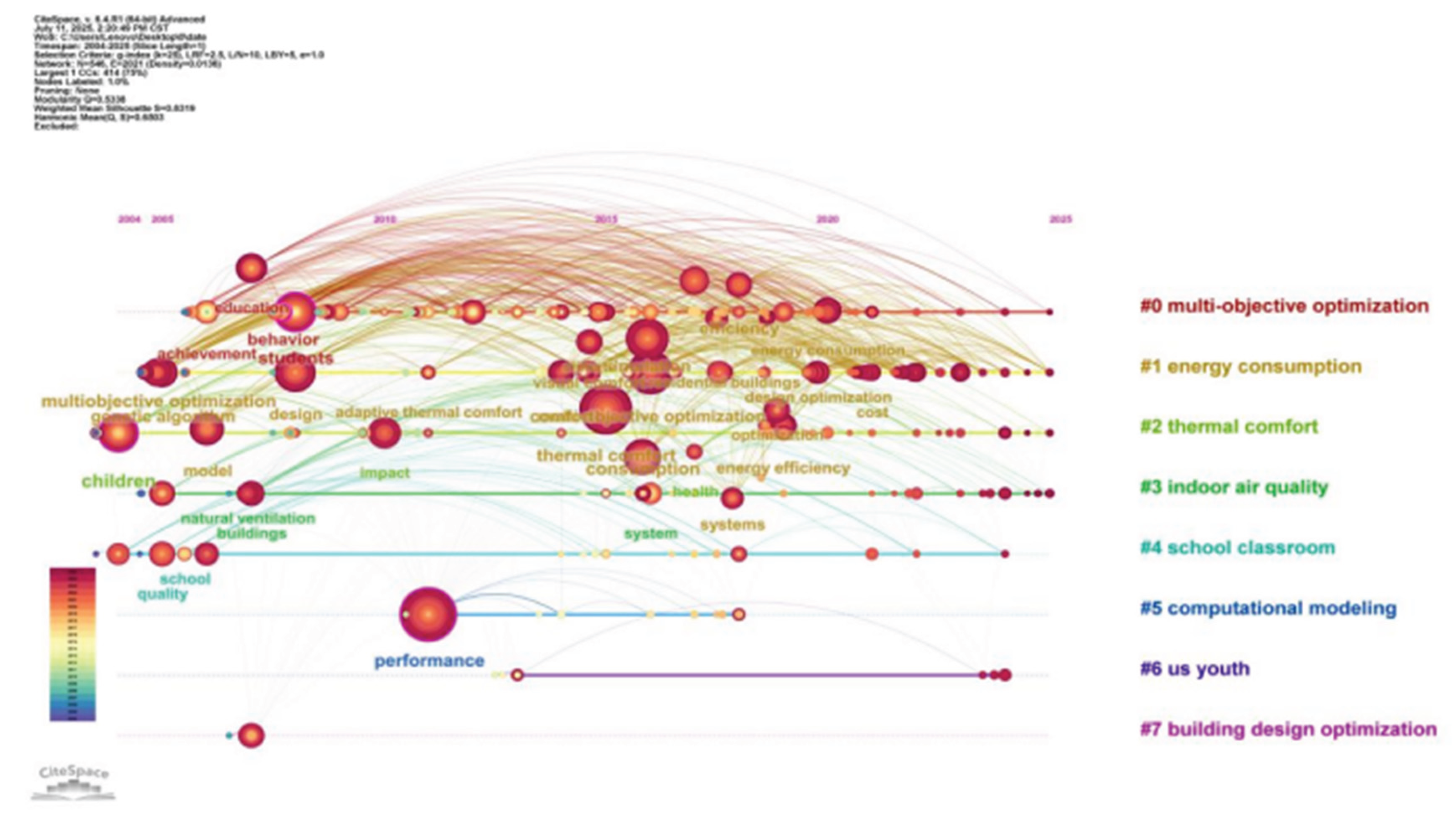 Preprints 173409 g001