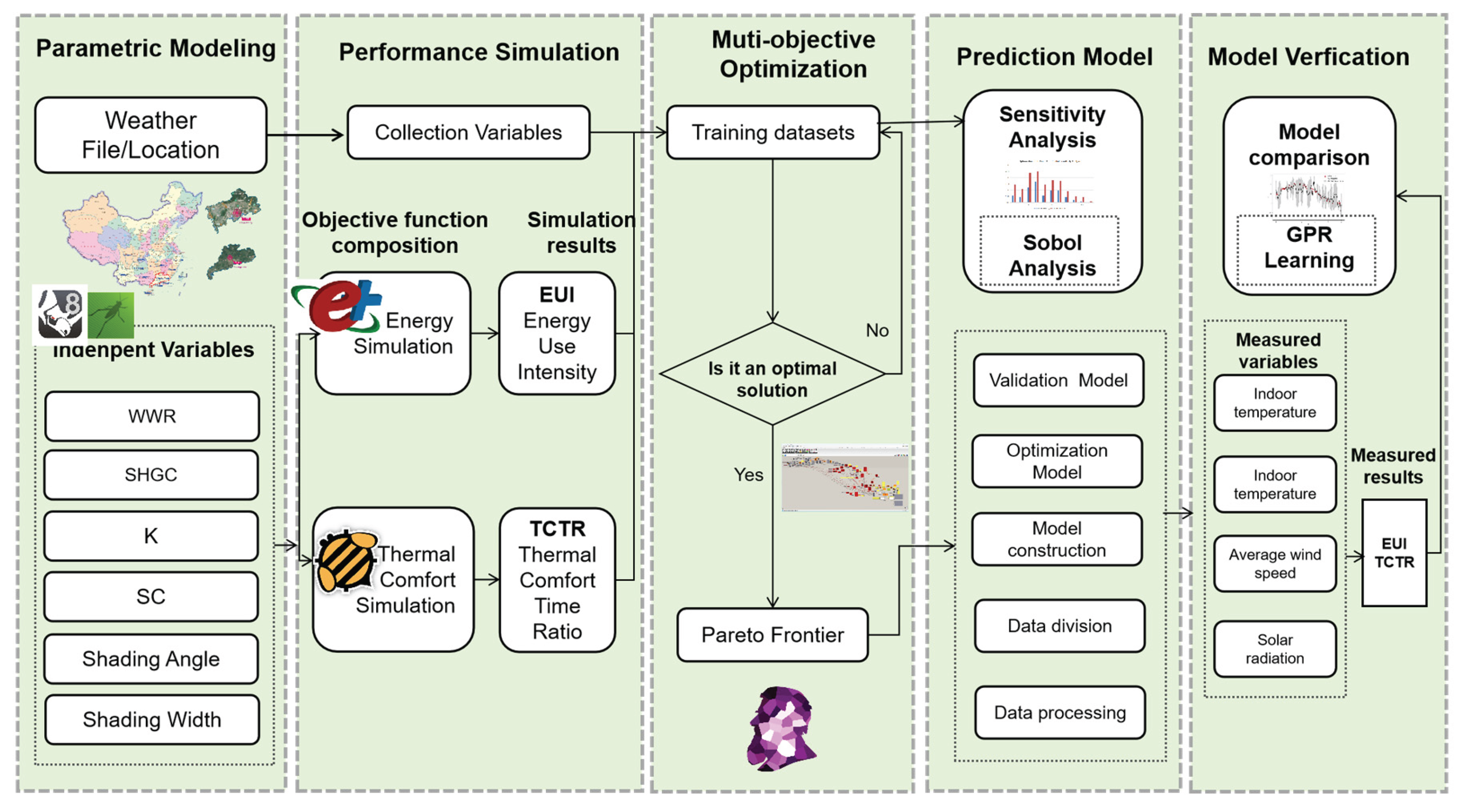 Preprints 173409 g002