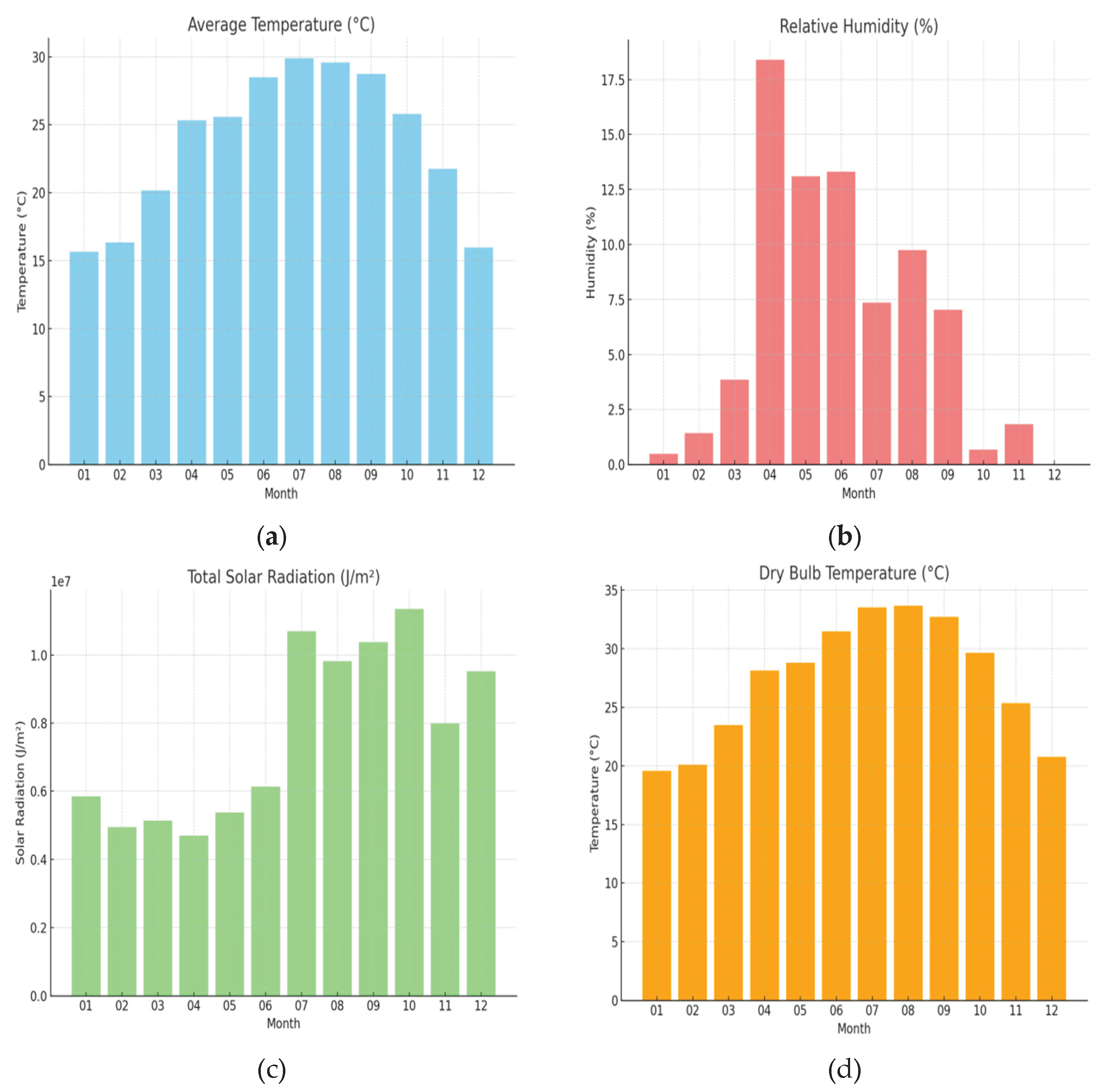 Preprints 173409 g003