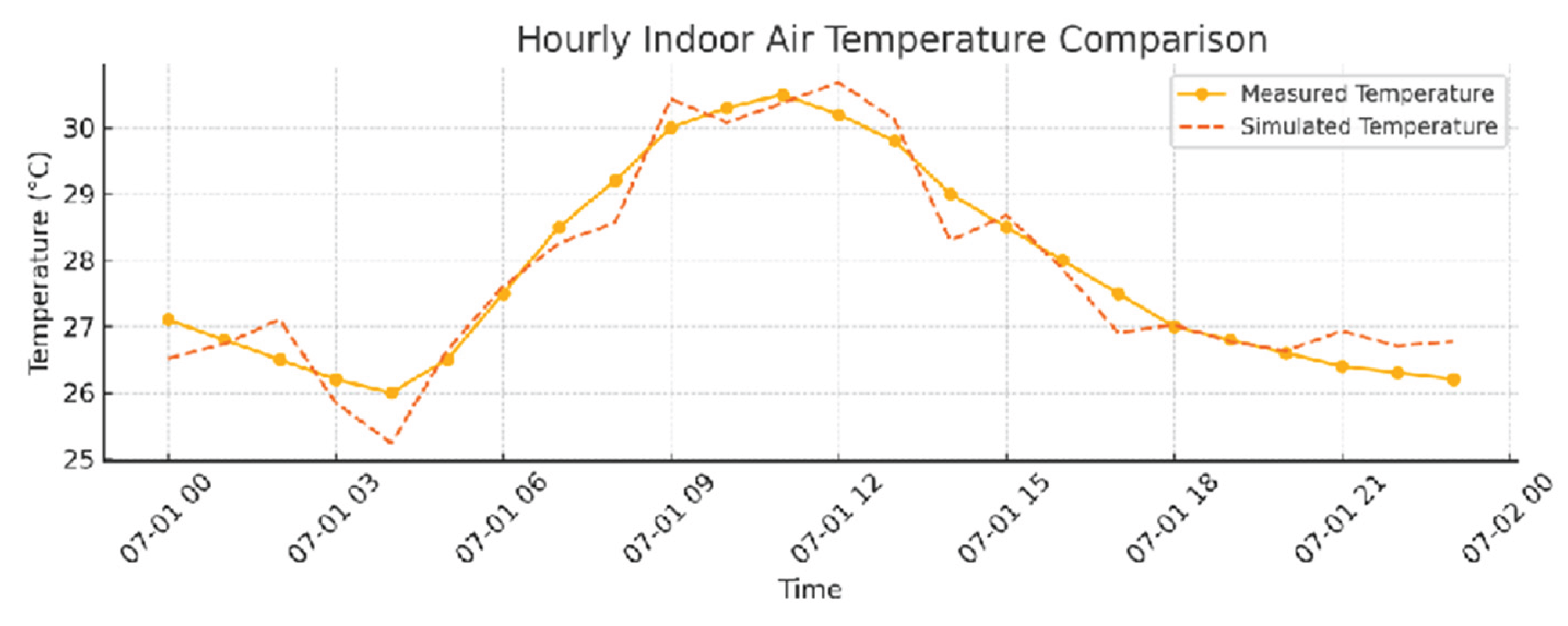 Preprints 173409 g007