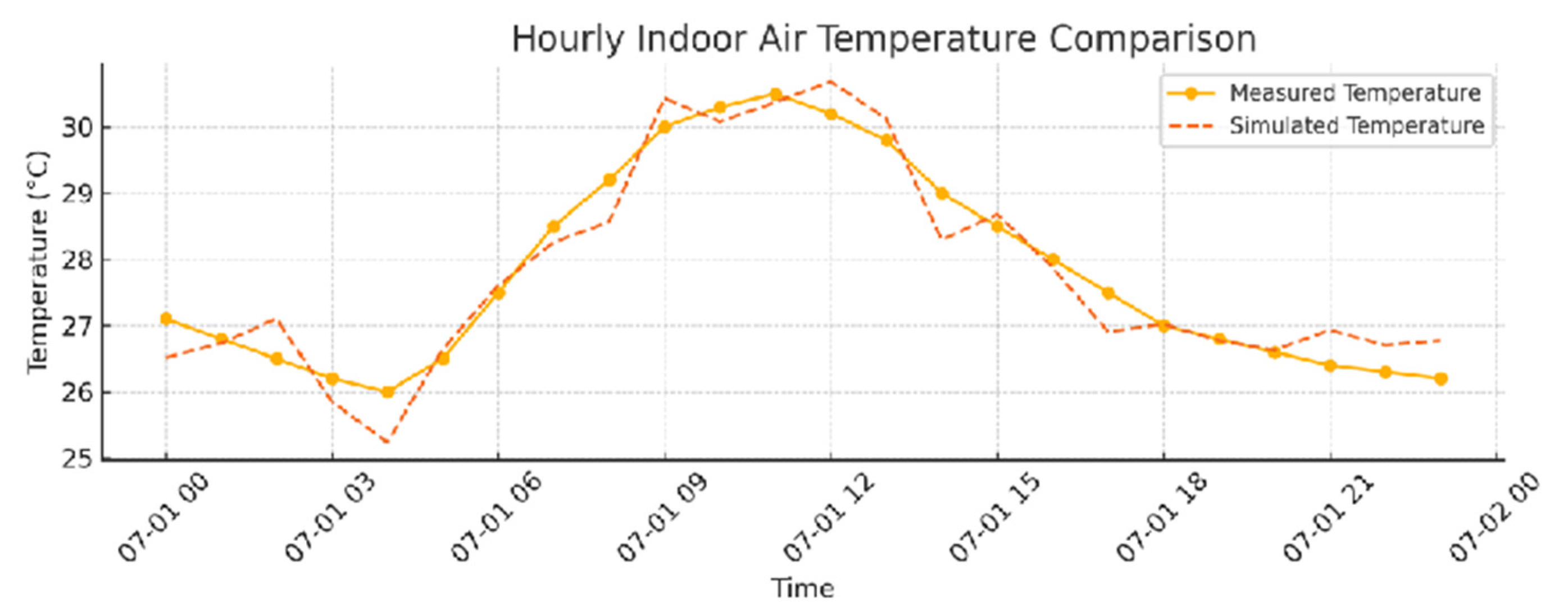 Preprints 173409 g008