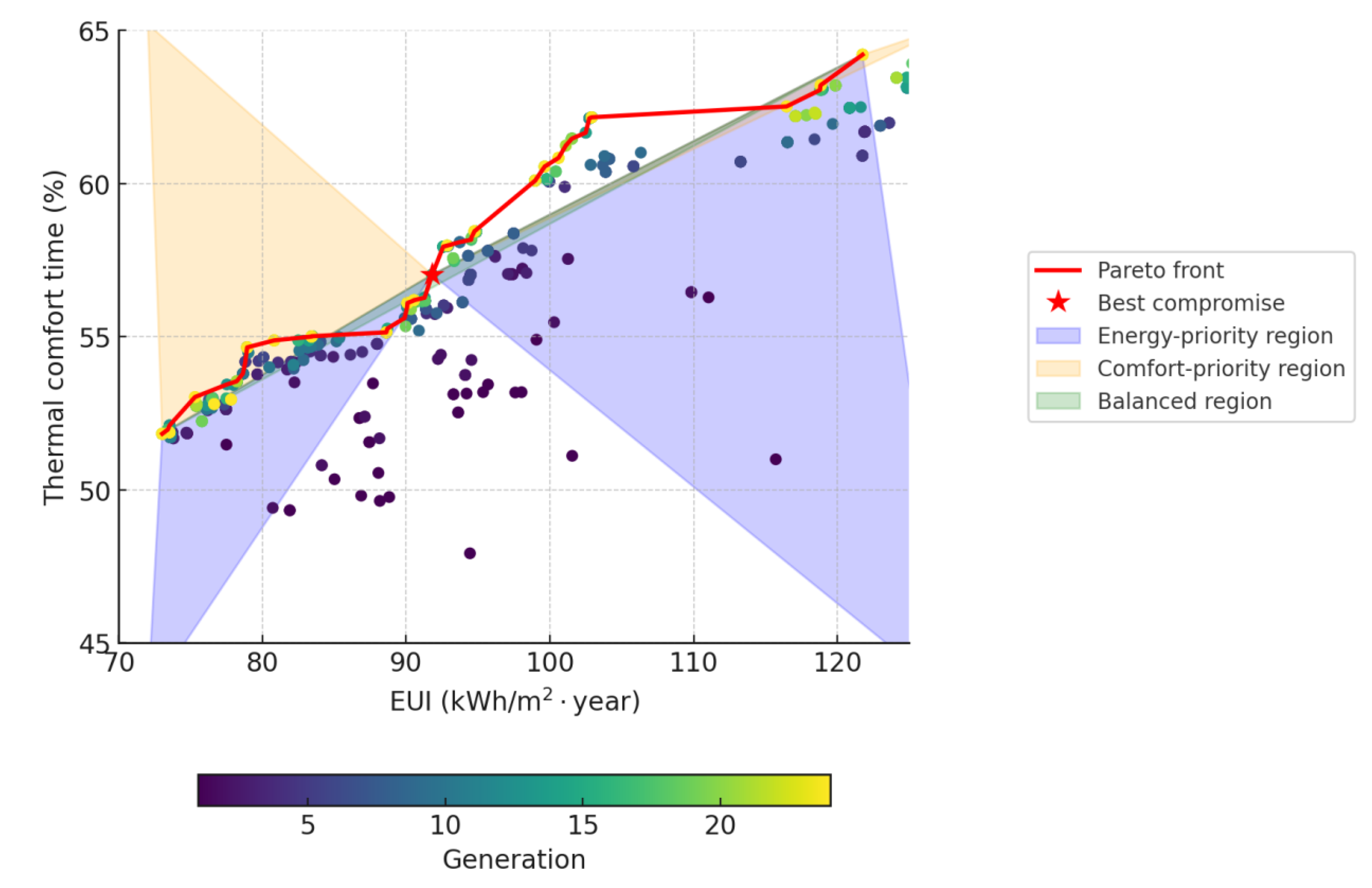 Preprints 173409 g009
