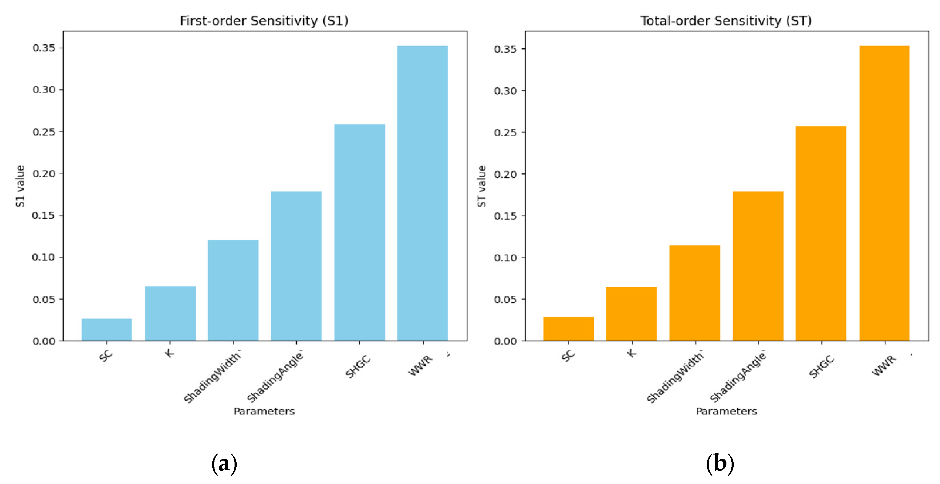 Preprints 173409 g010