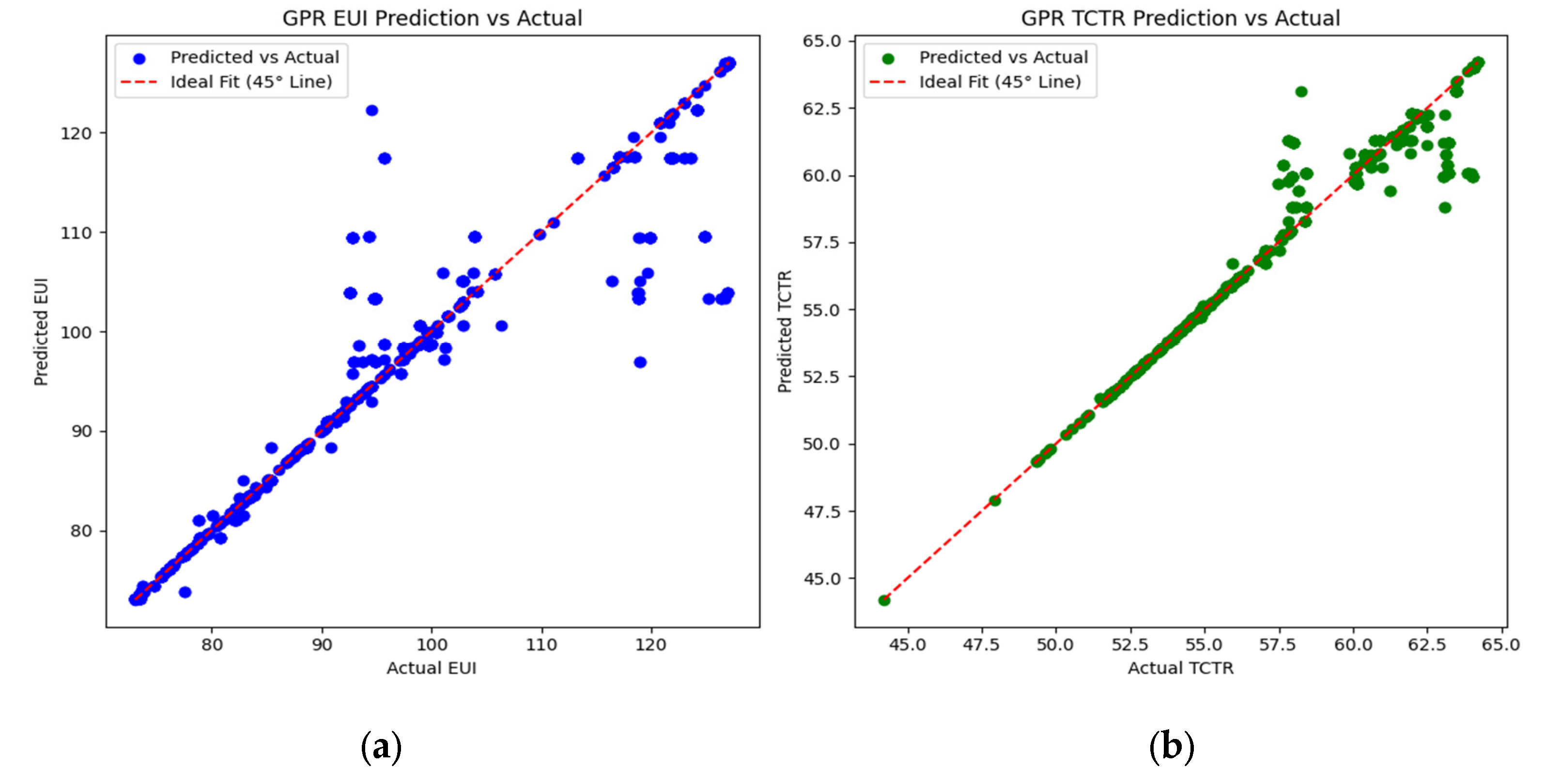 Preprints 173409 g011