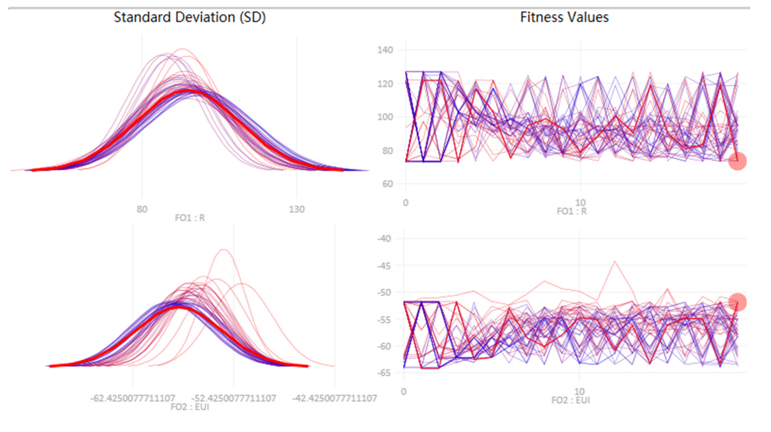 Preprints 173409 g012
