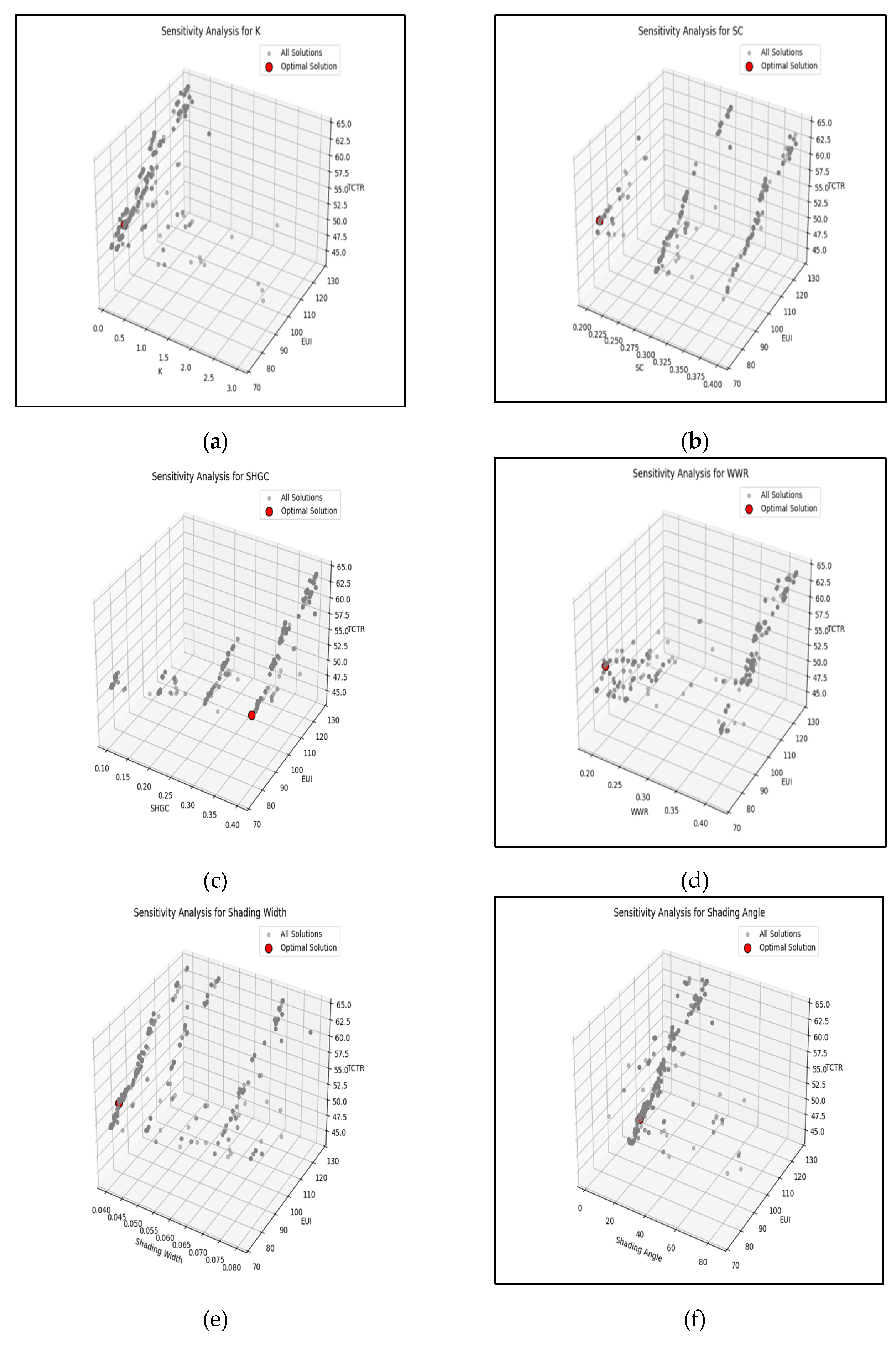 Preprints 173409 g013