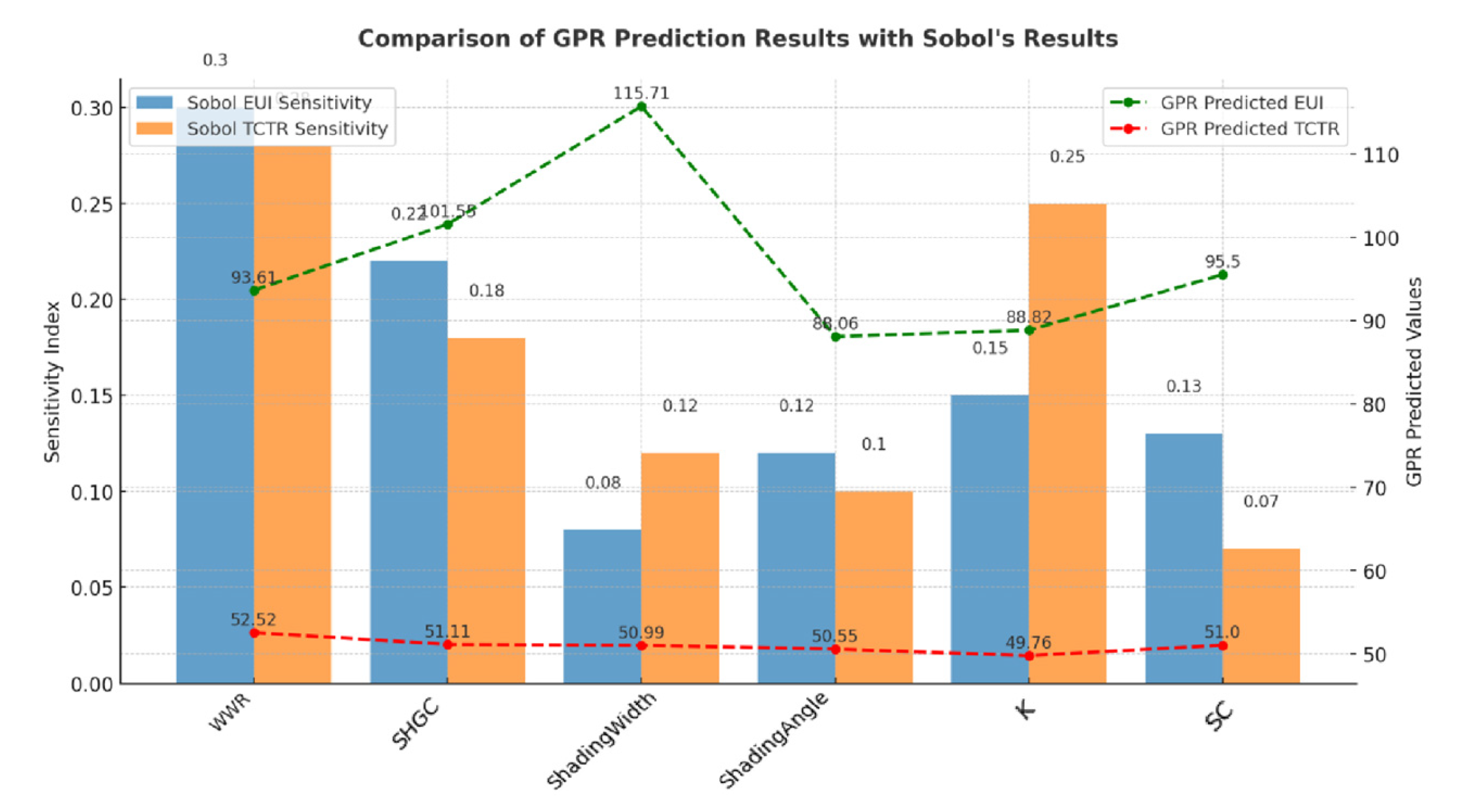 Preprints 173409 g014