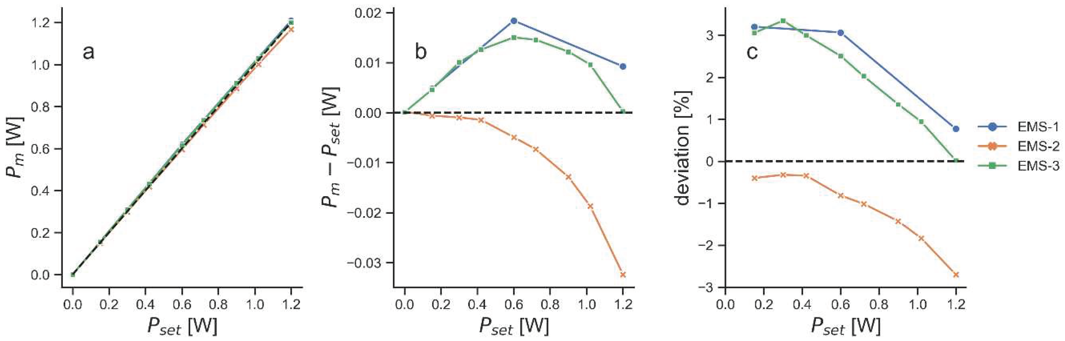 Preprints 67312 g002