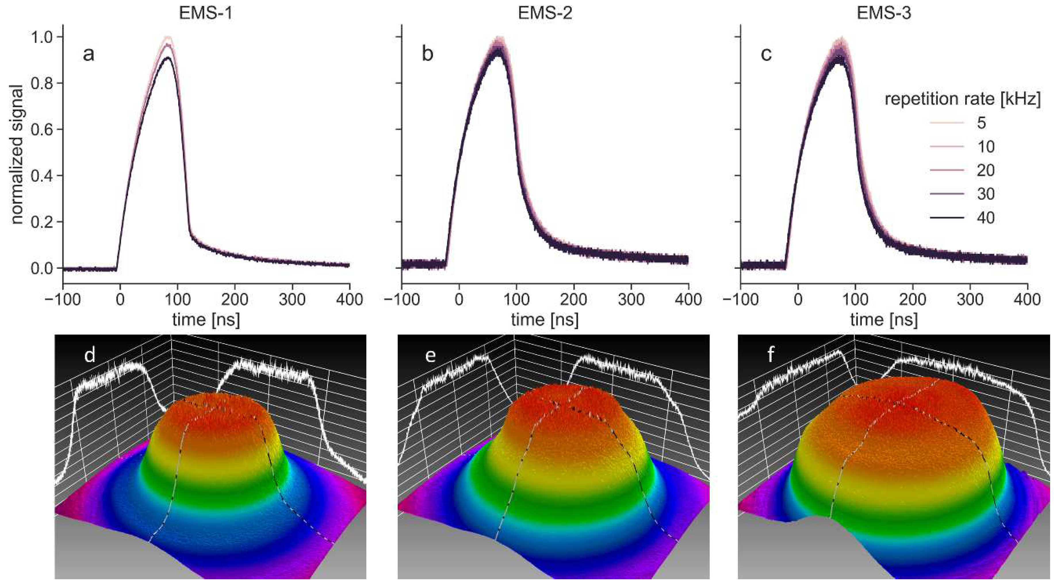 Preprints 67312 g003