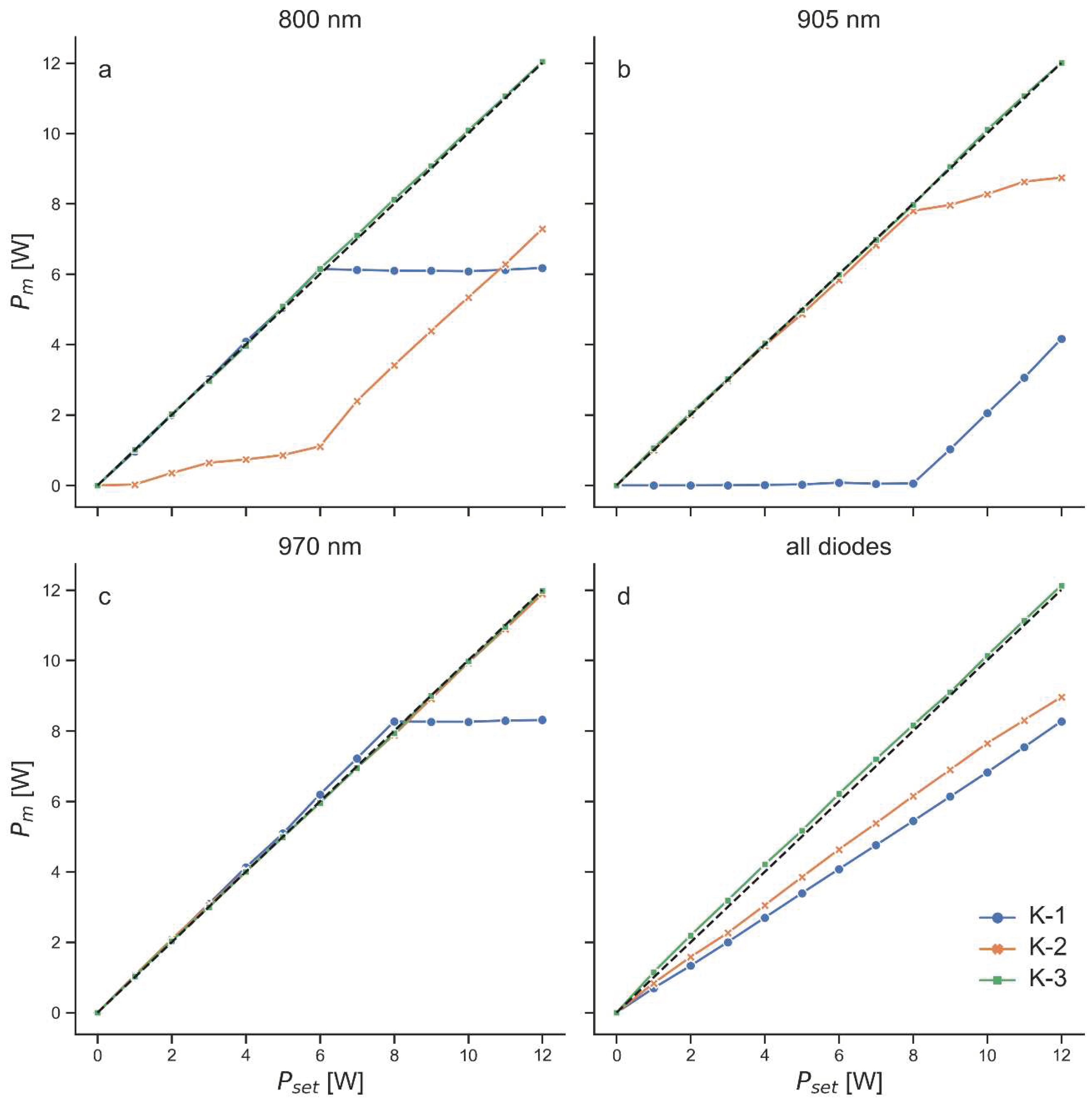 Preprints 67312 g004
