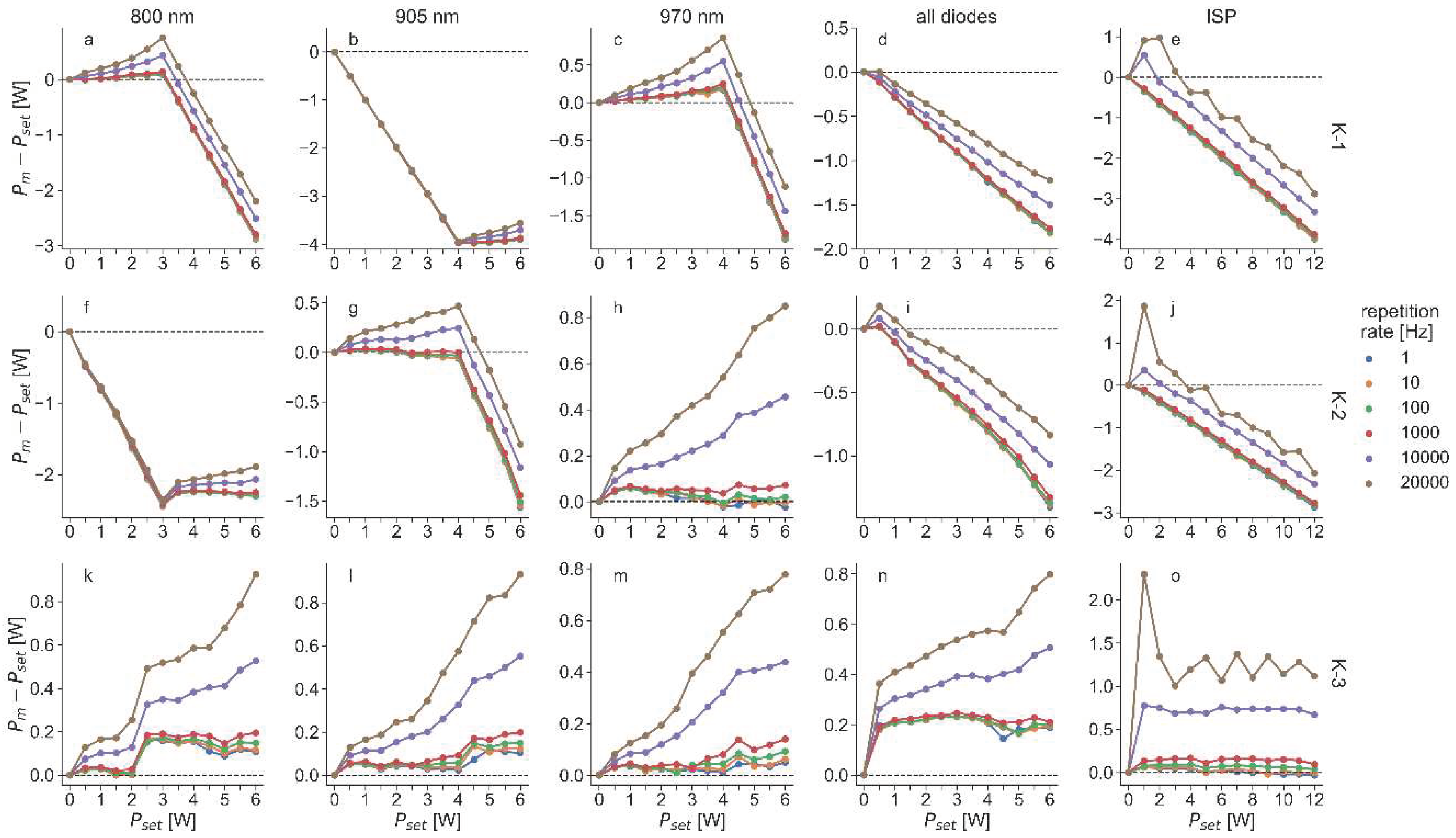 Preprints 67312 g005