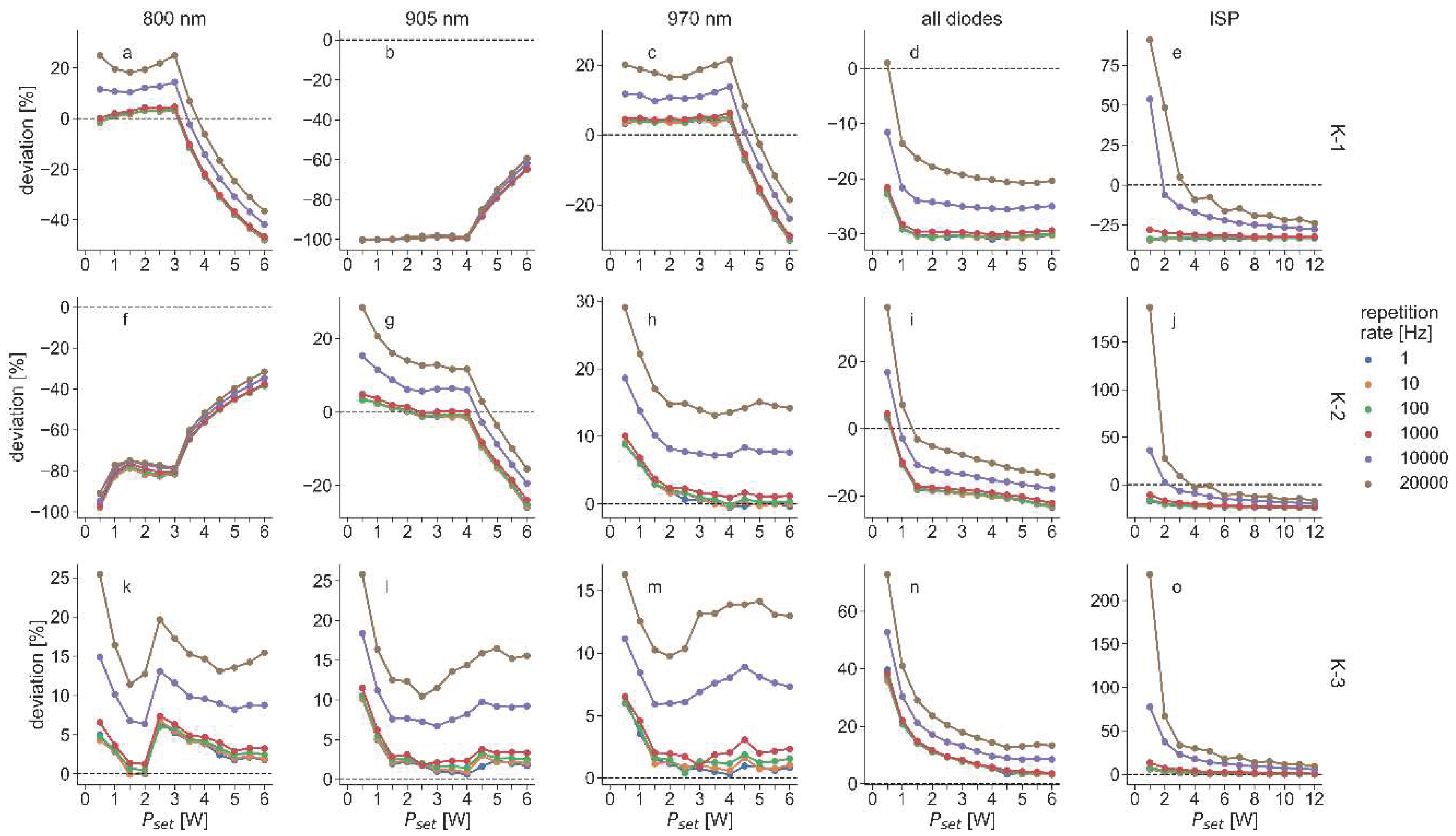 Preprints 67312 g006