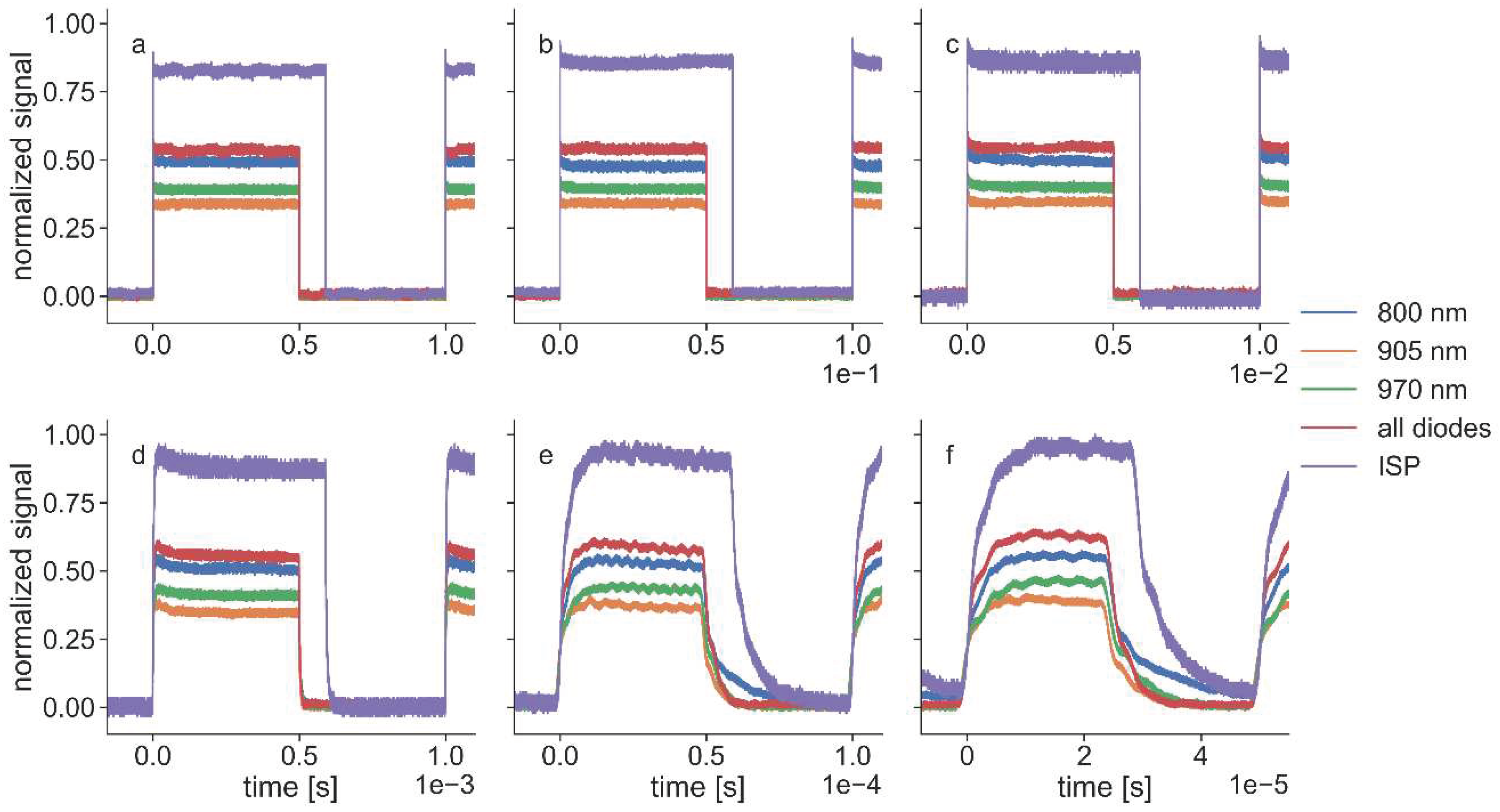 Preprints 67312 g007