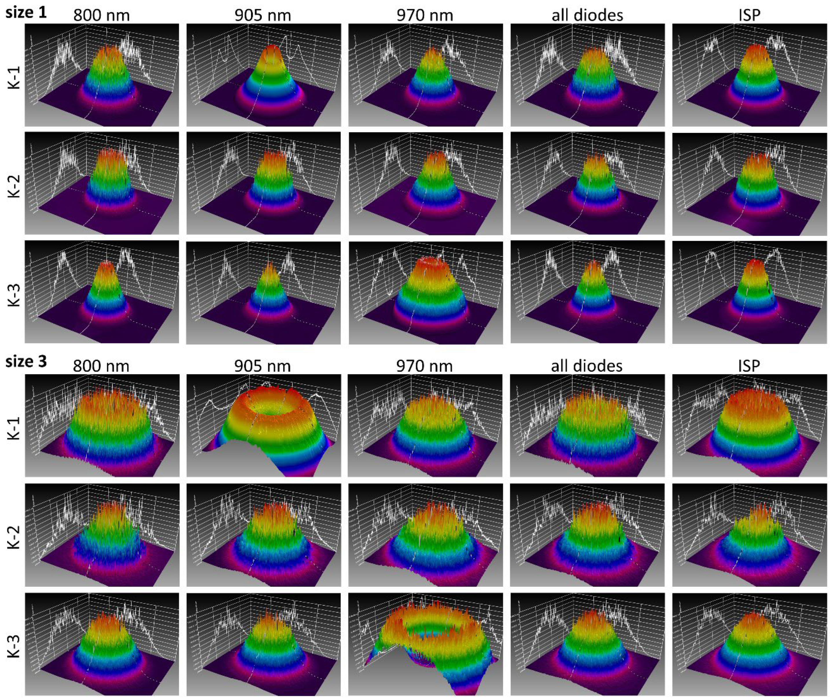 Preprints 67312 g008