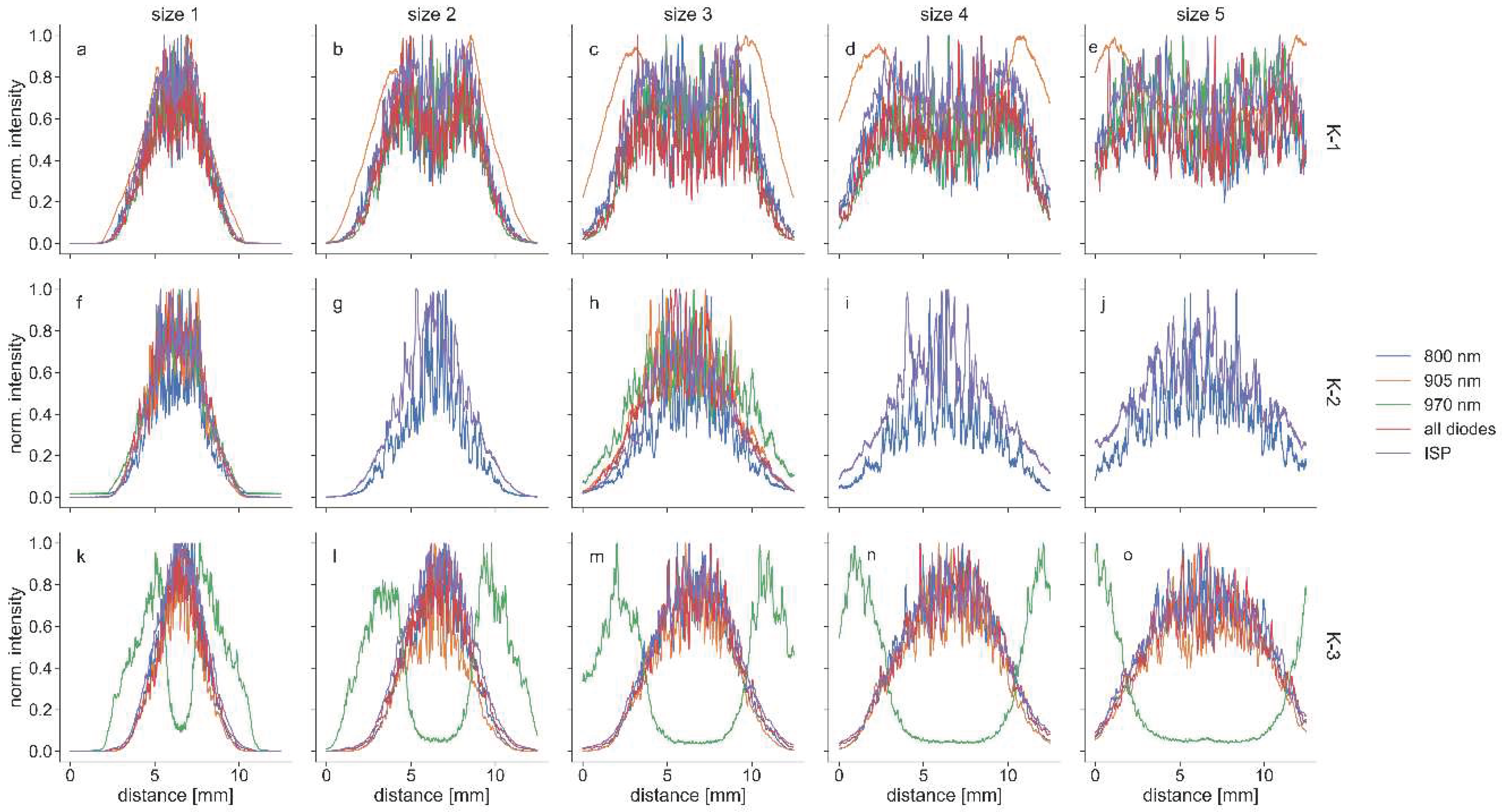 Preprints 67312 g009