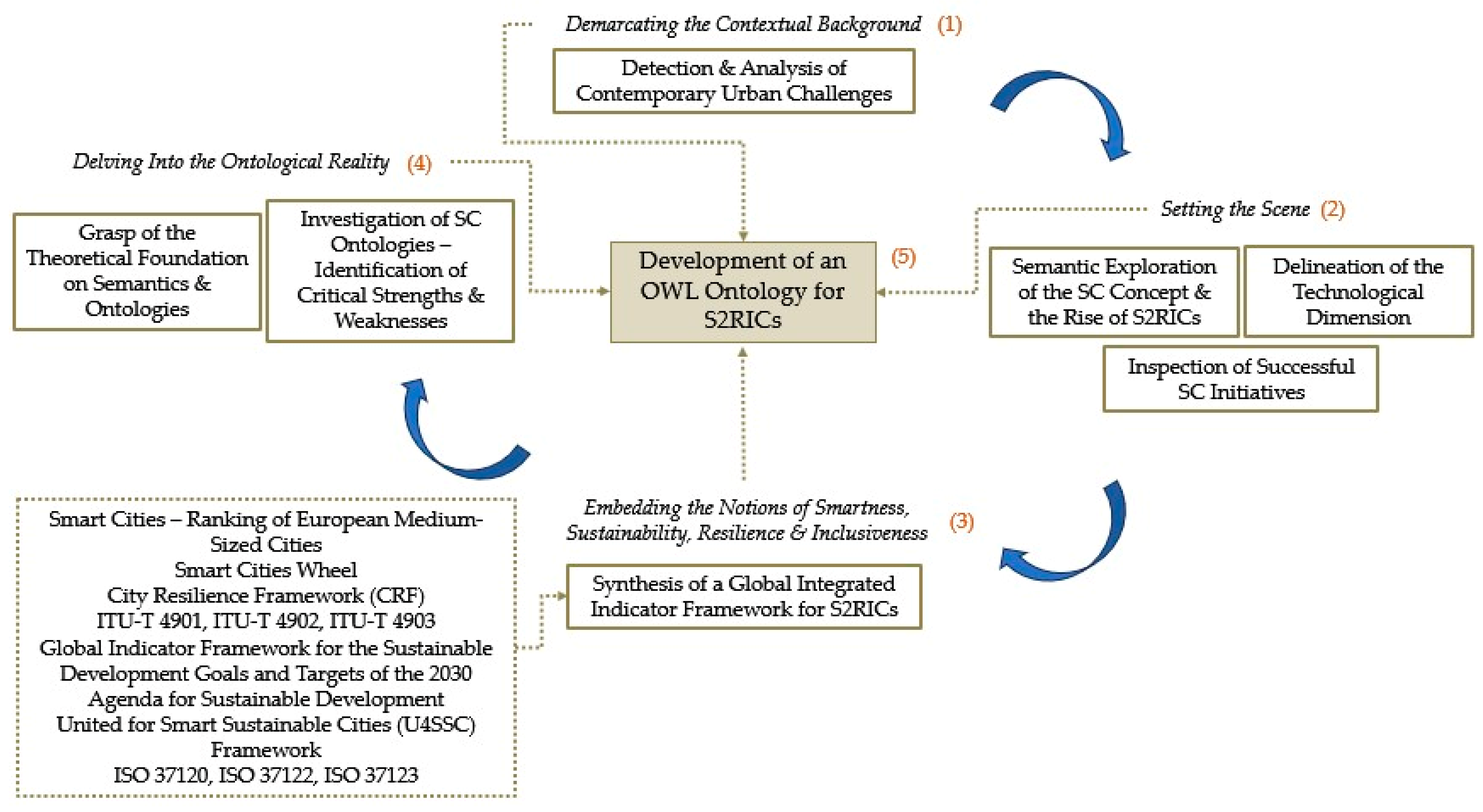 Preprints 144052 g001