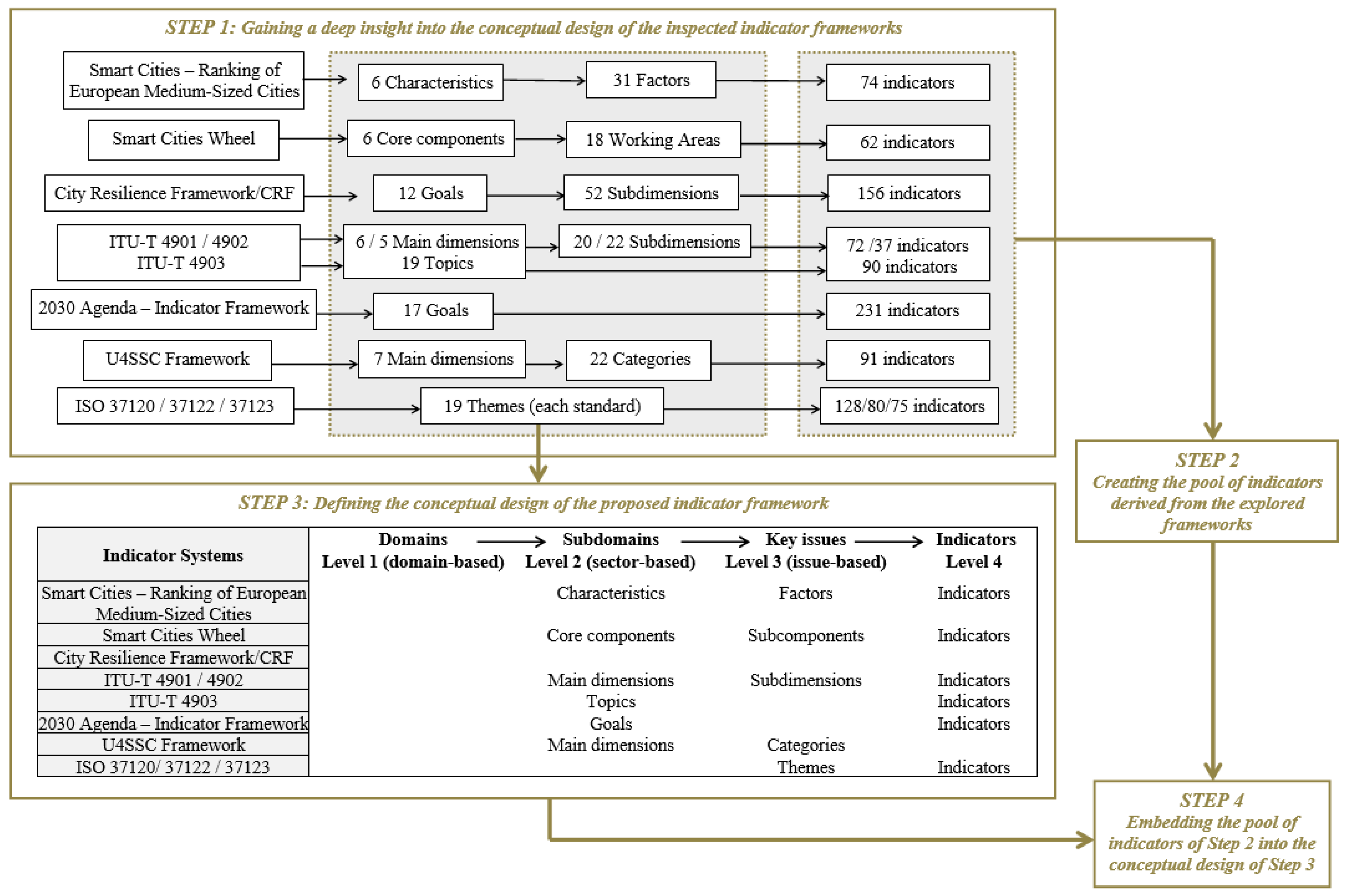 Preprints 144052 g0a1