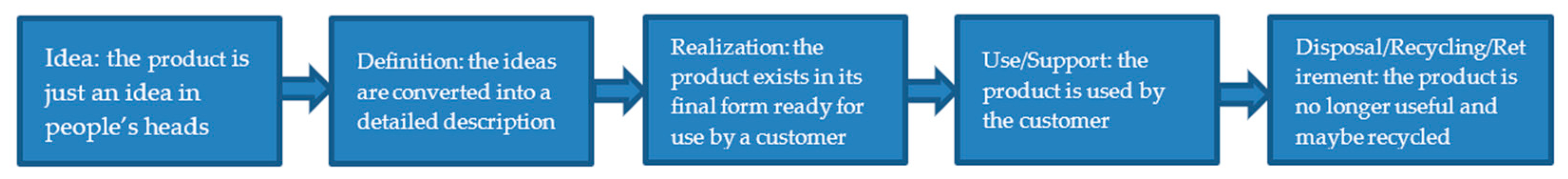 Preprints 87255 g001