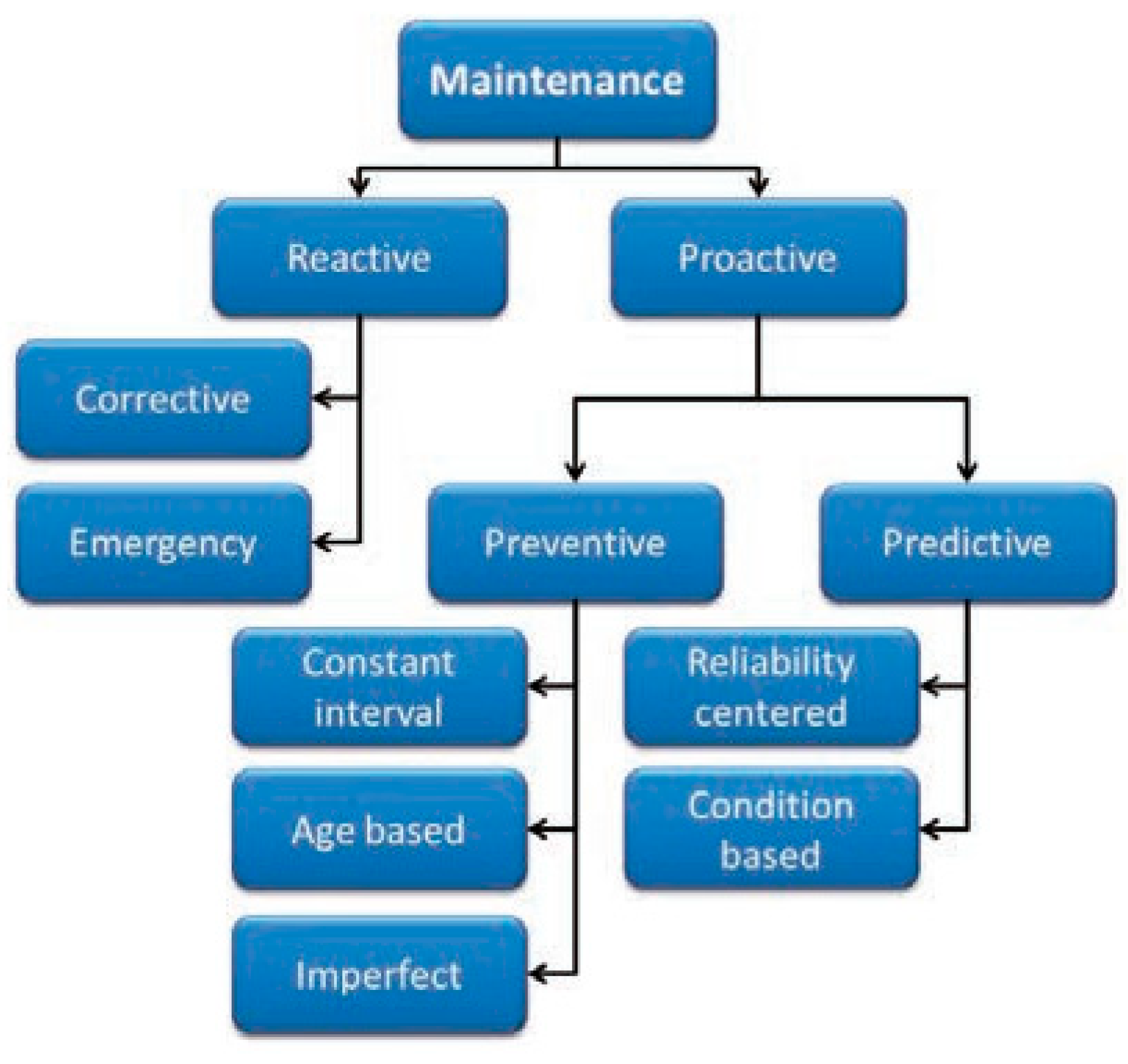 Preprints 87255 g002