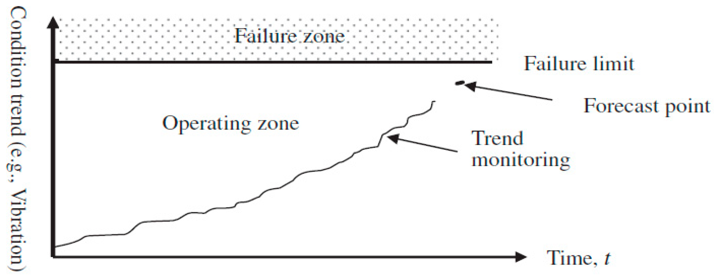 Preprints 87255 g003