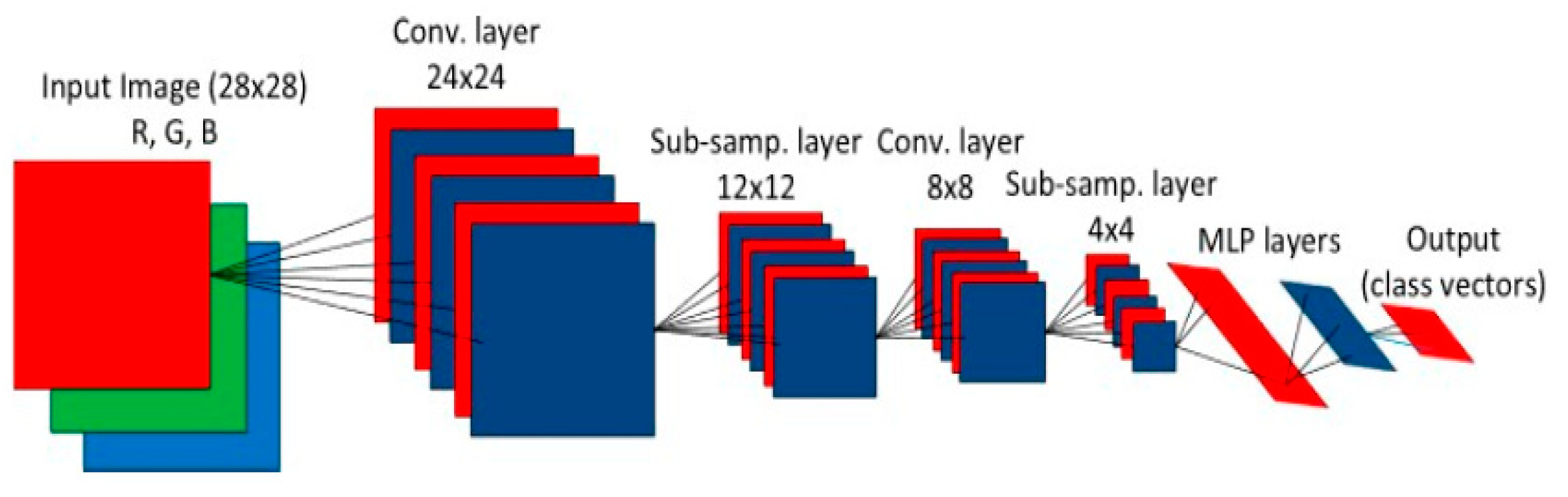 Preprints 87255 g004