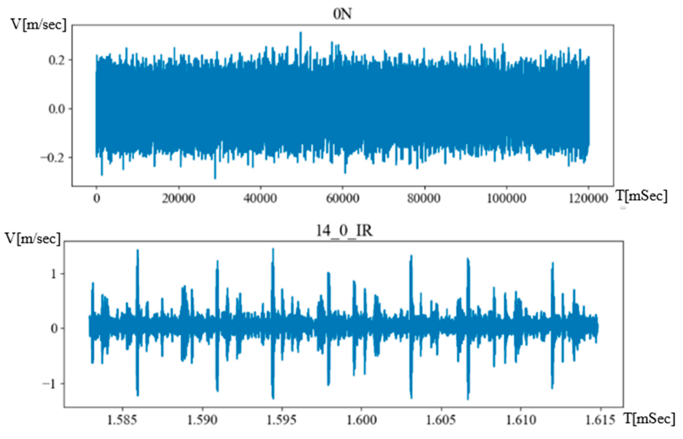 Preprints 87255 g007