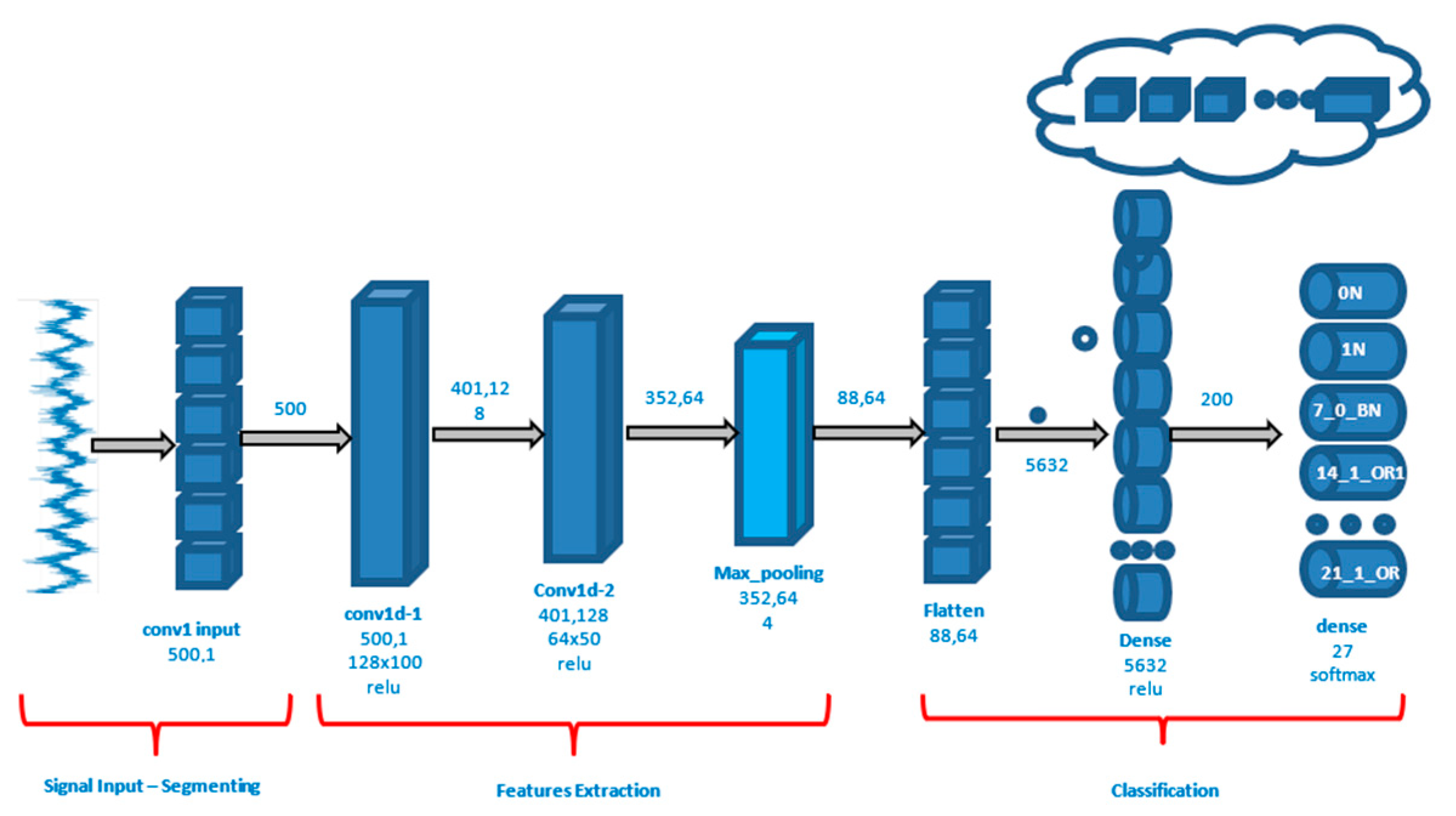 Preprints 87255 g009