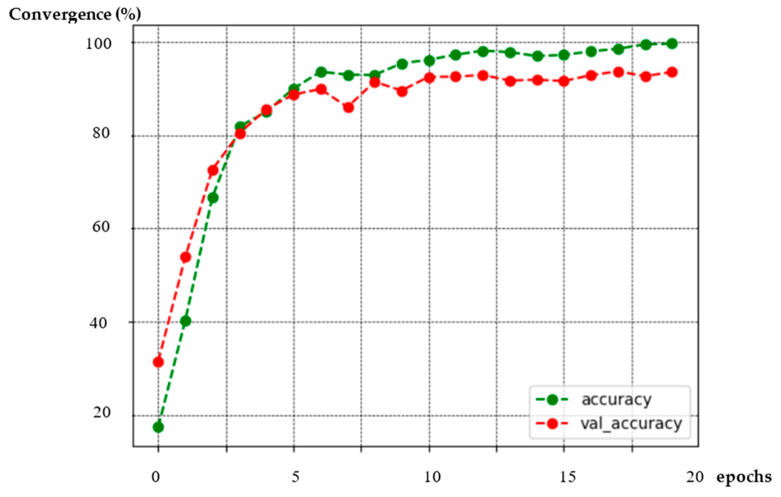 Preprints 87255 g011