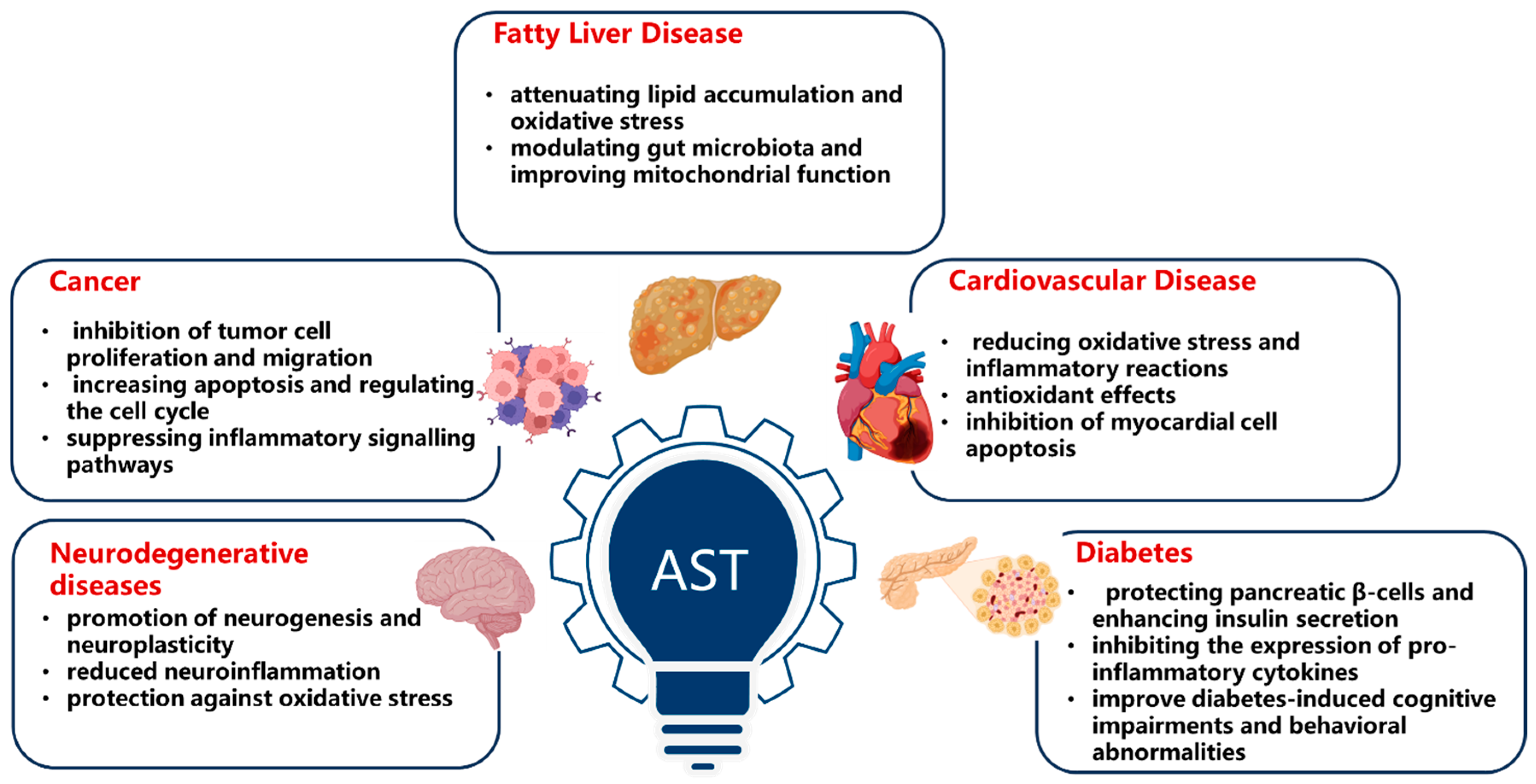 Preprints 155266 g001