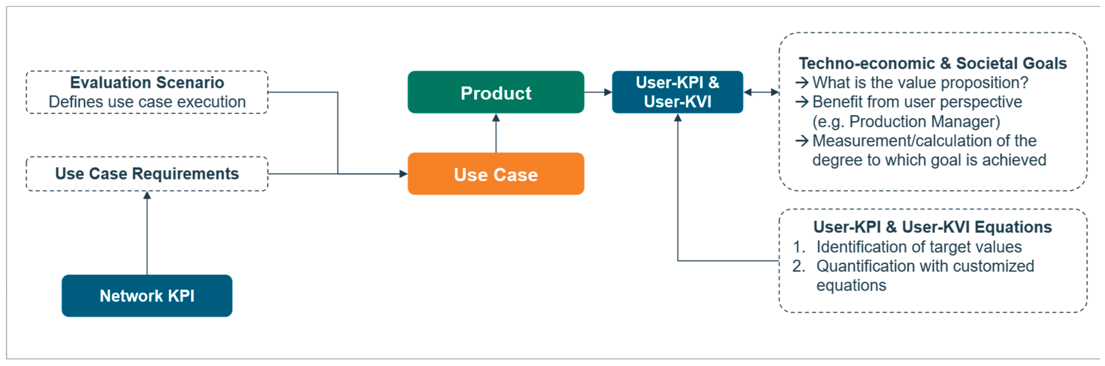 Preprints 183023 g001