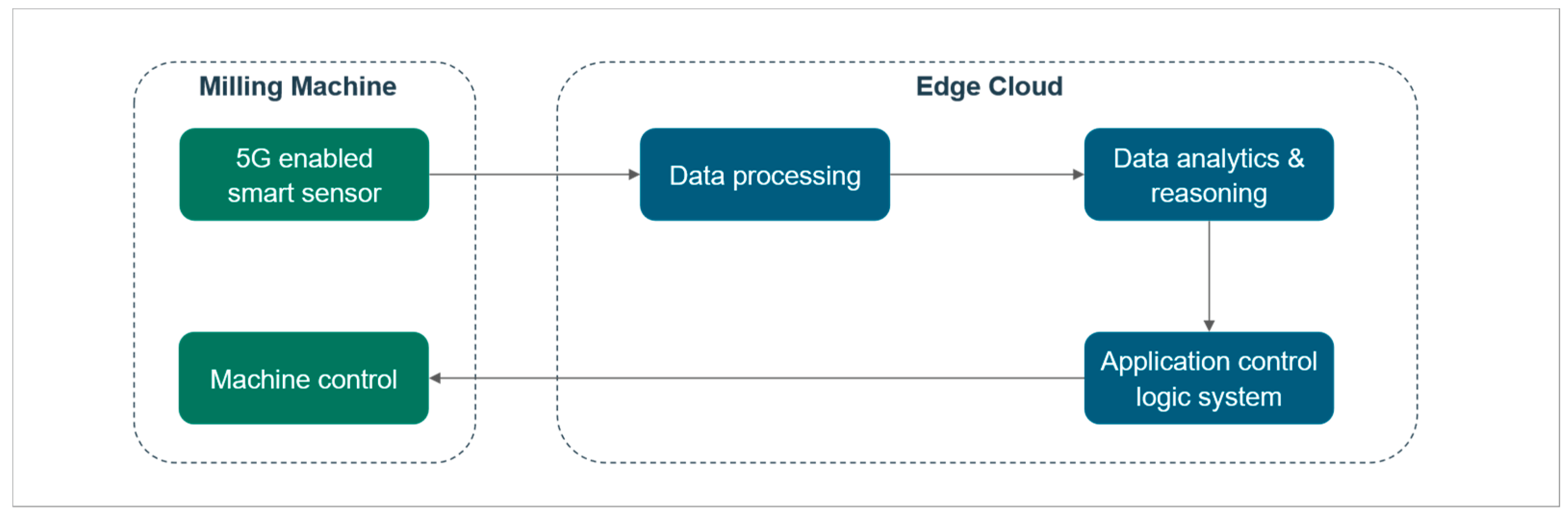 Preprints 183023 g002