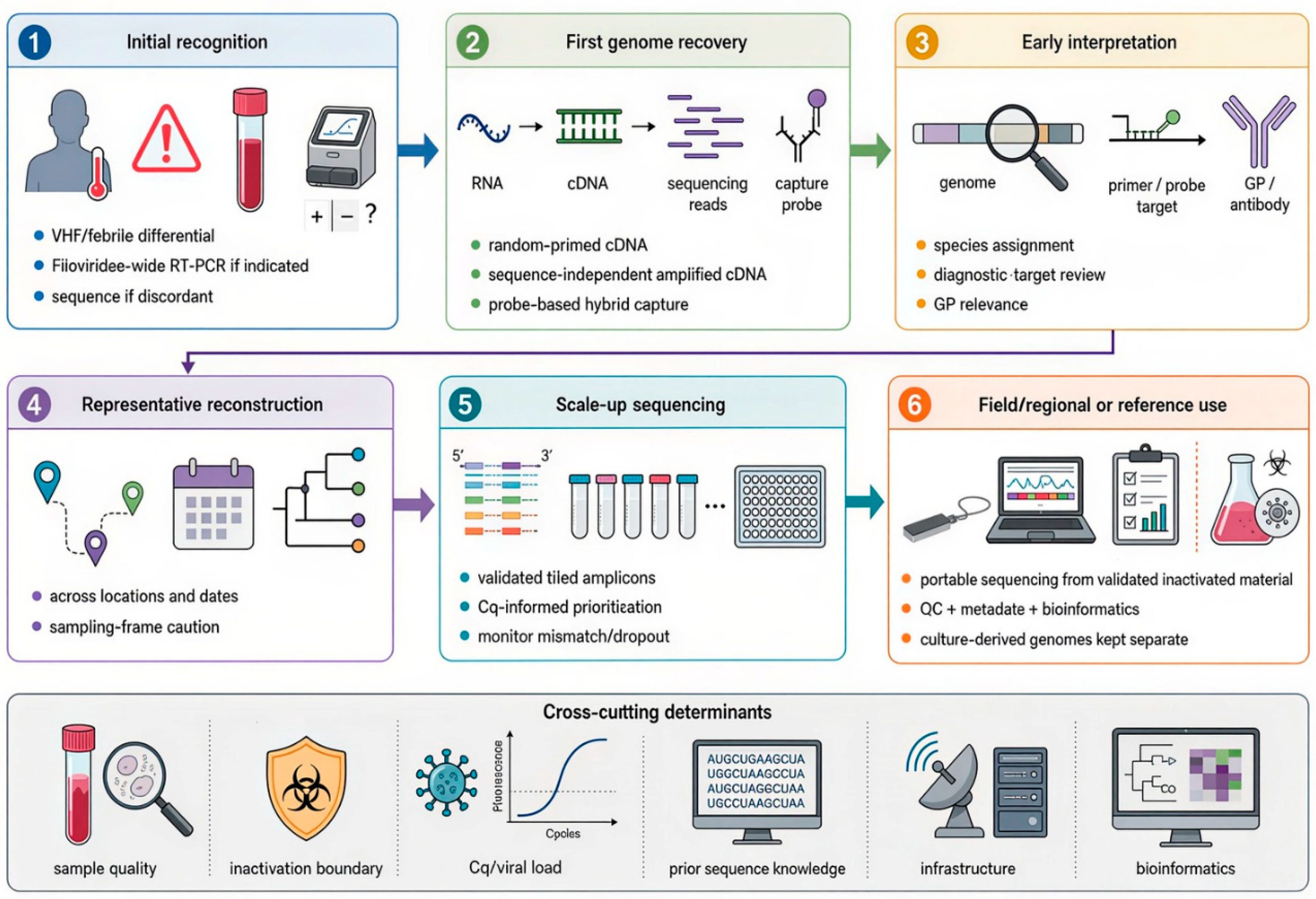 Preprints 216536 g001