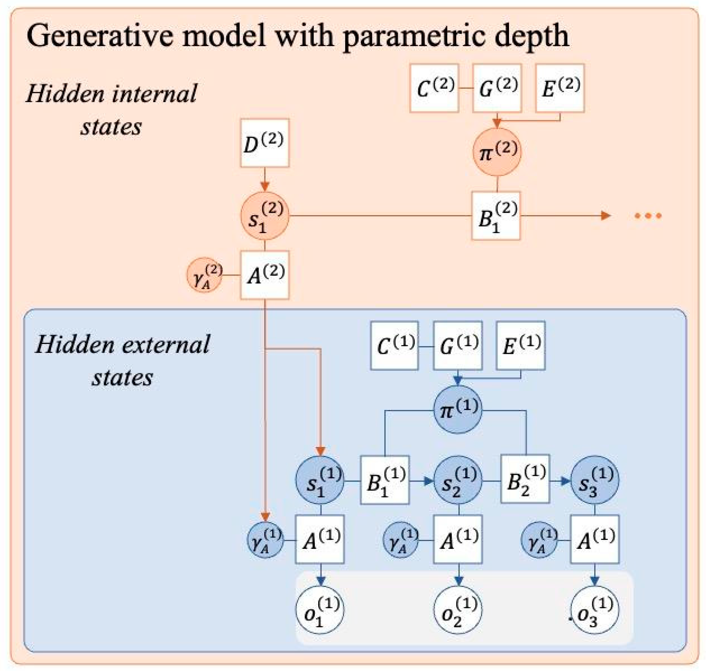 Preprints 146713 g001