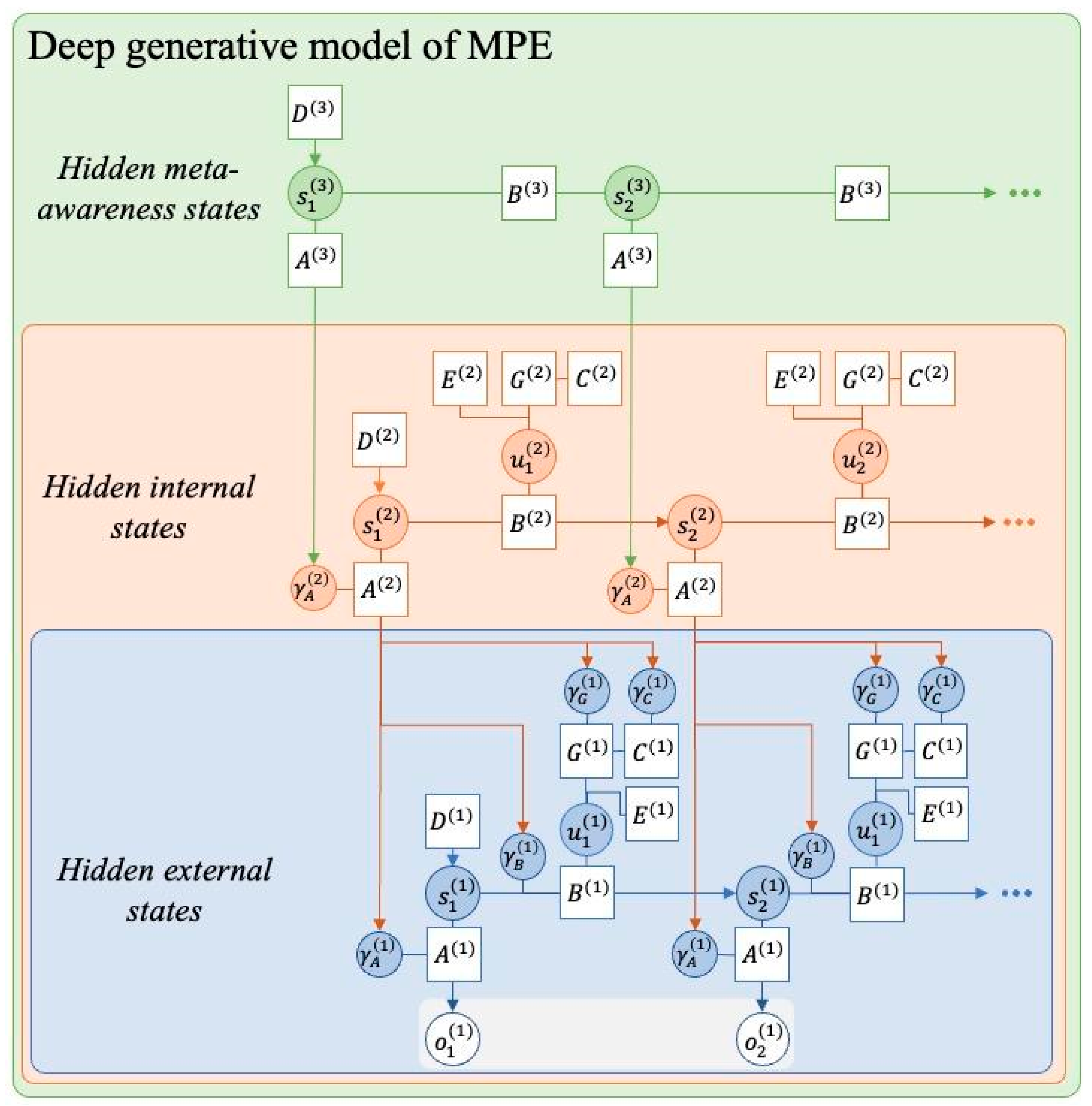 Preprints 146713 g002