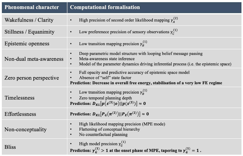 Preprints 146713 i003