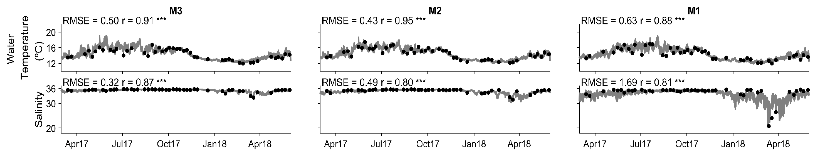 Preprints 138864 g002
