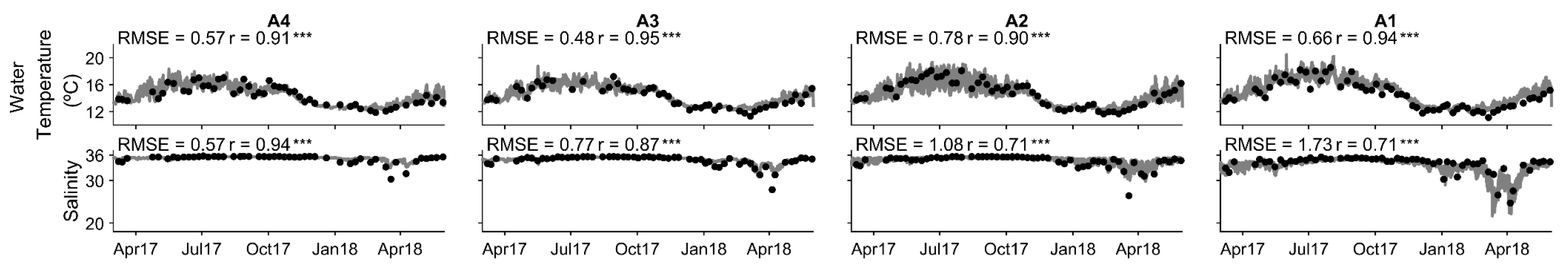 Preprints 138864 g003